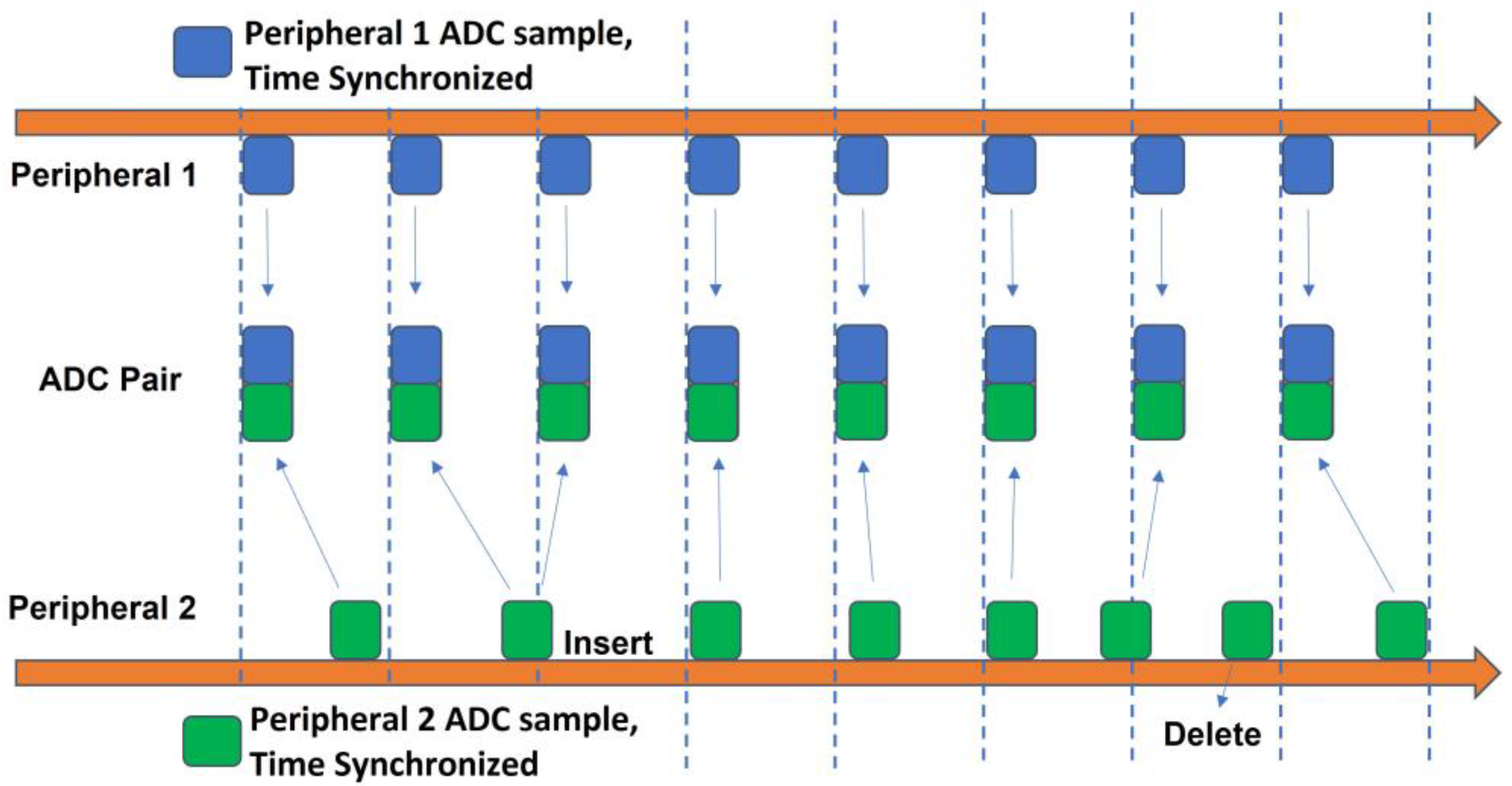 Sensors 23 03954 g003
