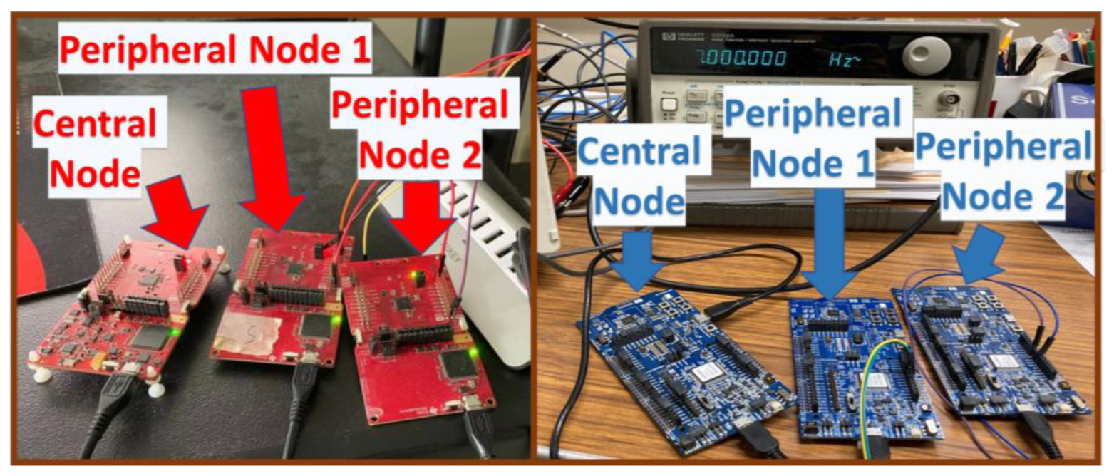 Sensors 23 03954 g004