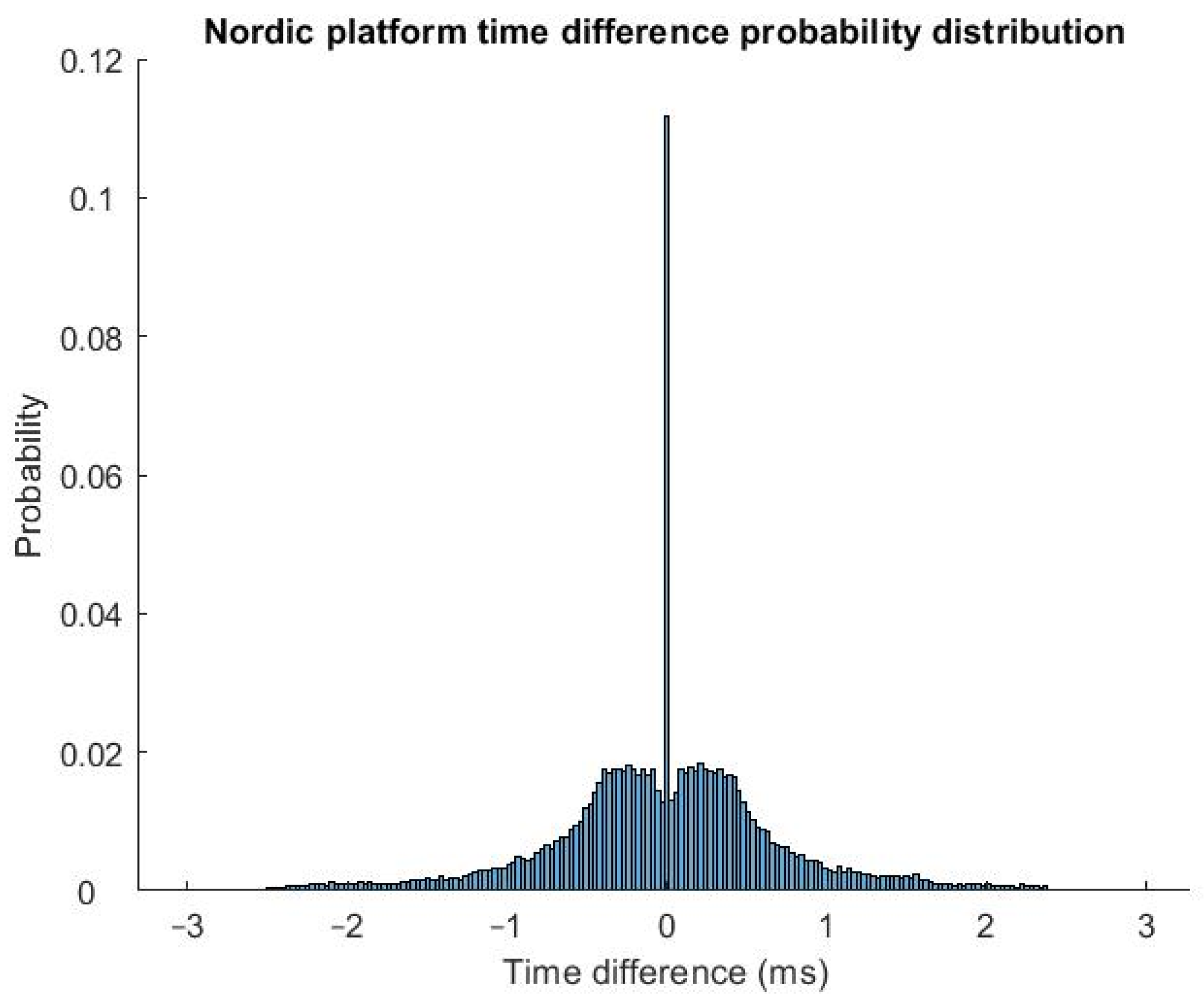 Sensors 23 03954 g005