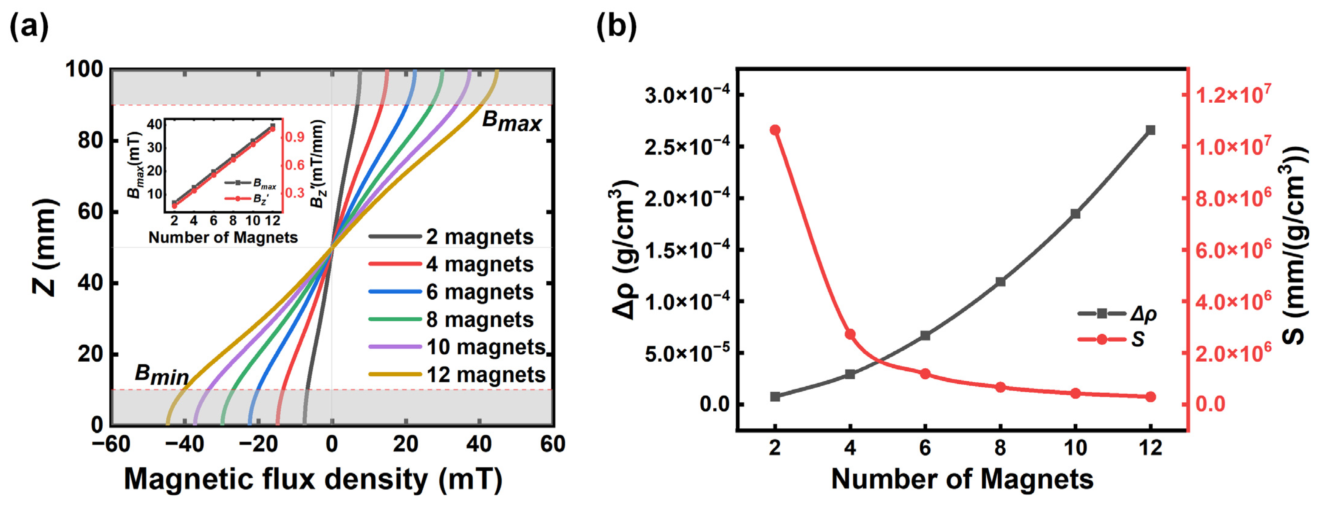 Sensors 23 03955 g003 Sensors 23 03955 g003