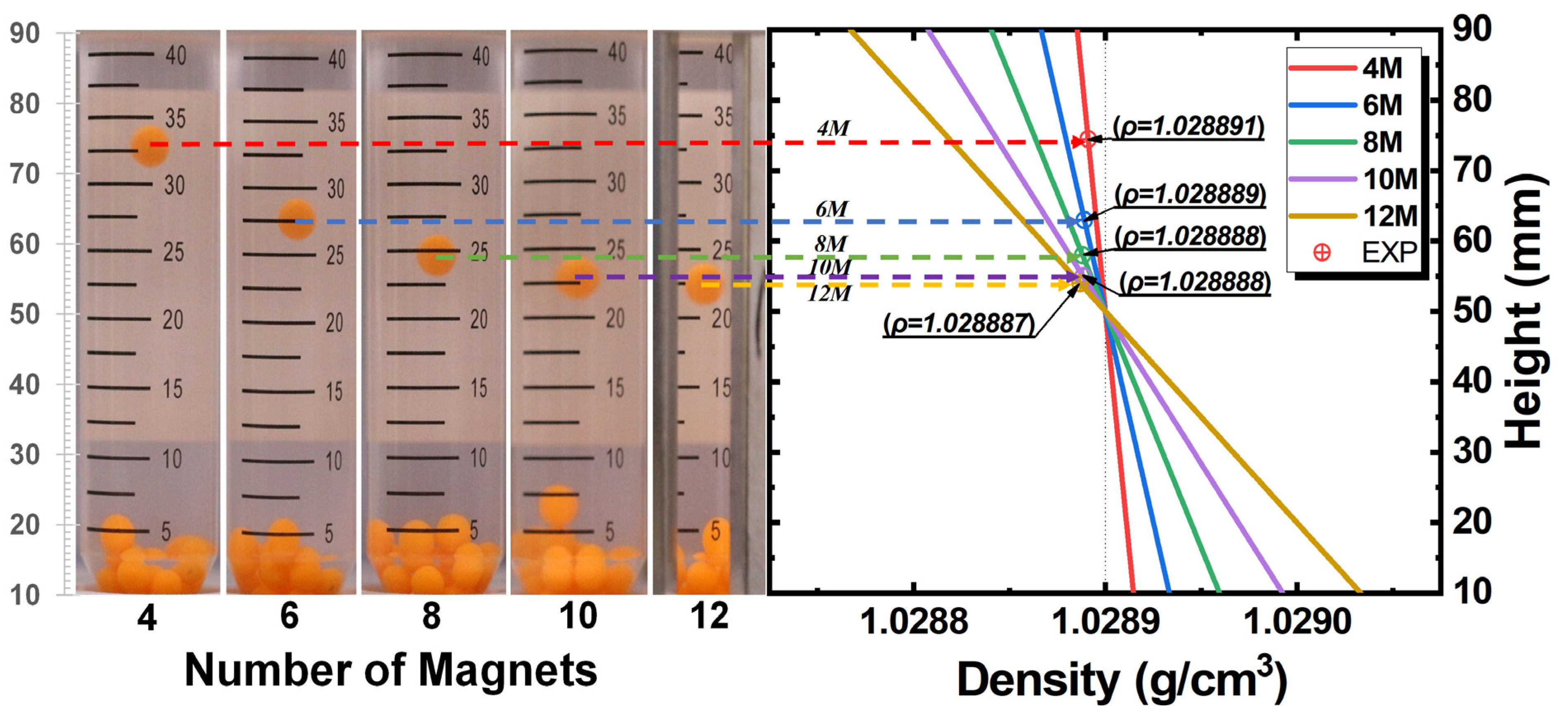 Sensors 23 03955 g004 Sensors 23 03955 g004