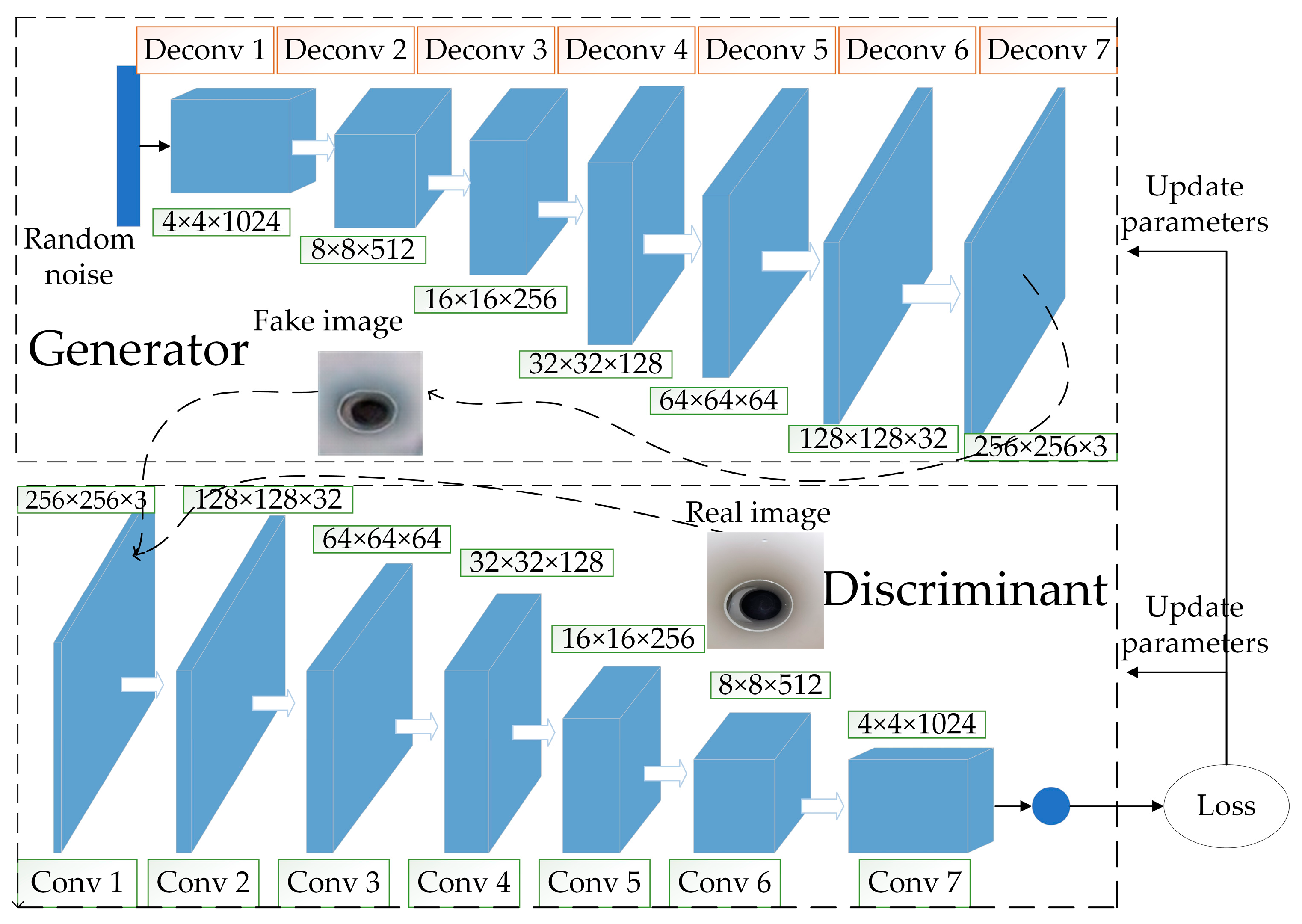 Sensors 23 03956 g005 Sensors 23 03956 g005