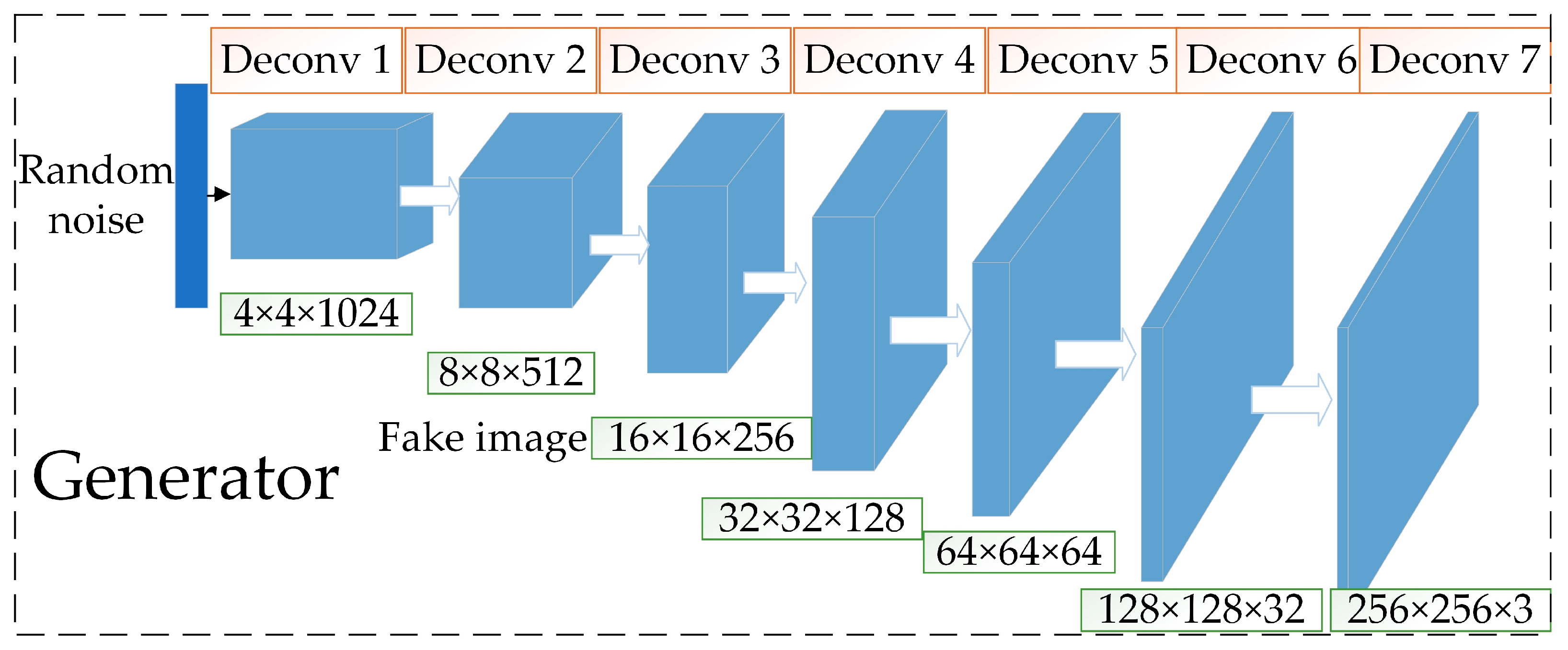 Sensors 23 03956 g006 Sensors 23 03956 g006