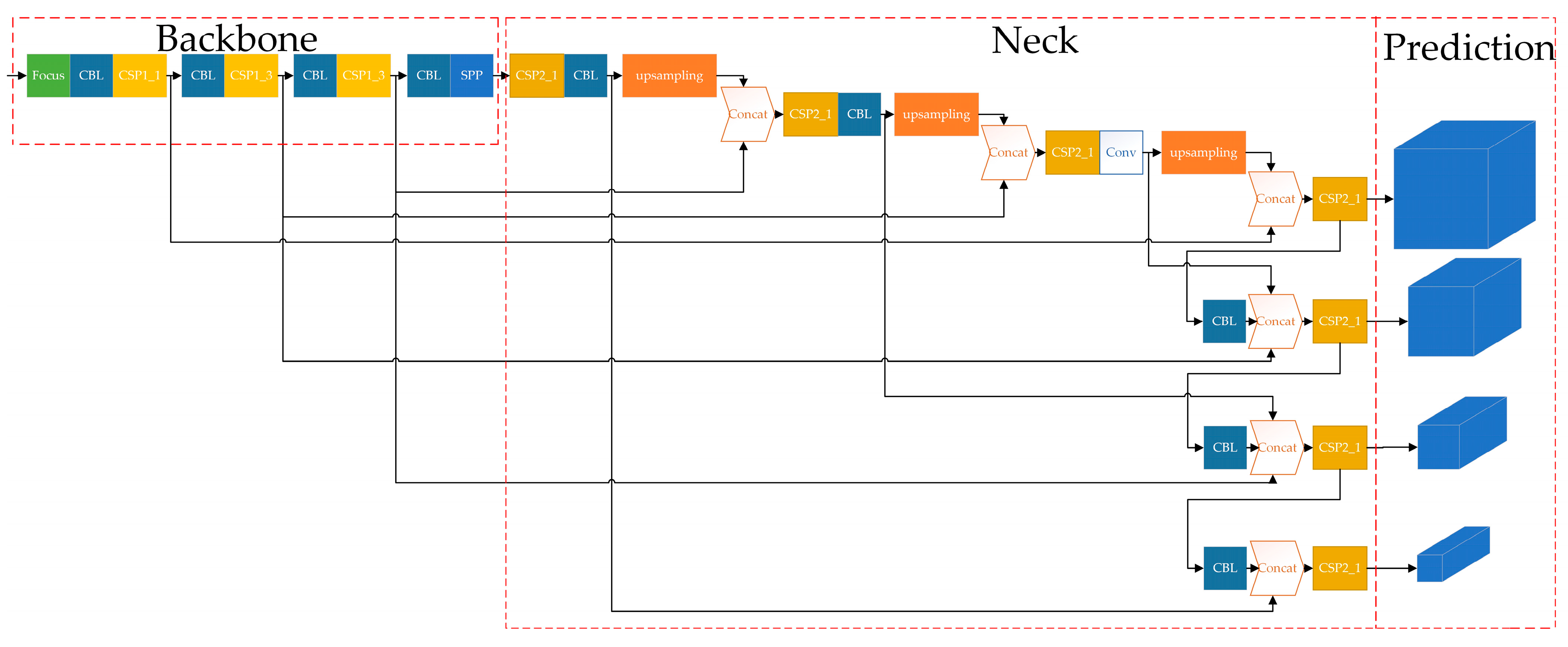 Sensors 23 03956 g010 Sensors 23 03956 g010