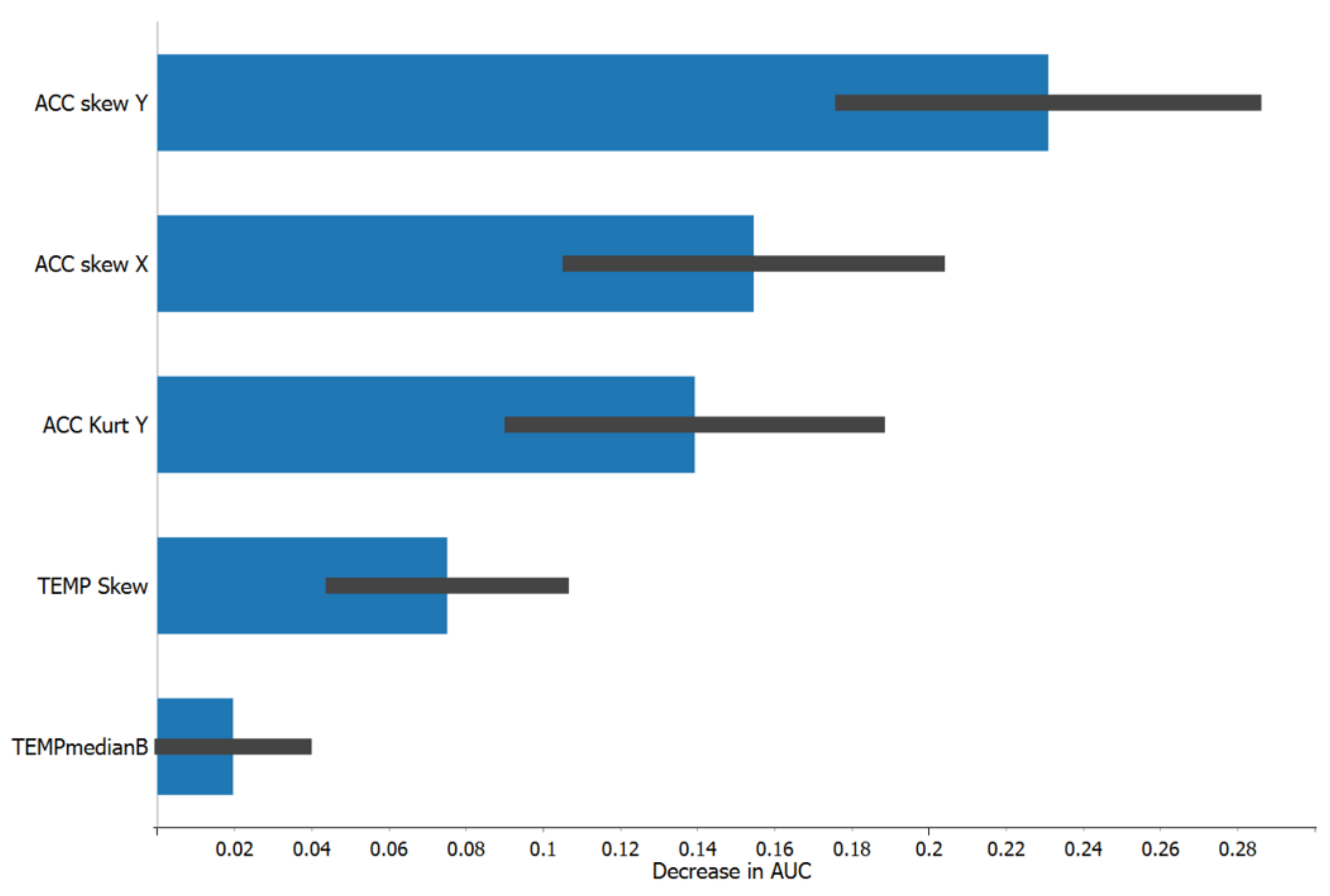 Sensors 23 03957 g003
