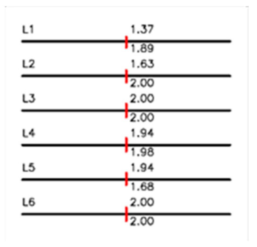 Sensors 23 03961 g008 Sensors 23 03961 g008