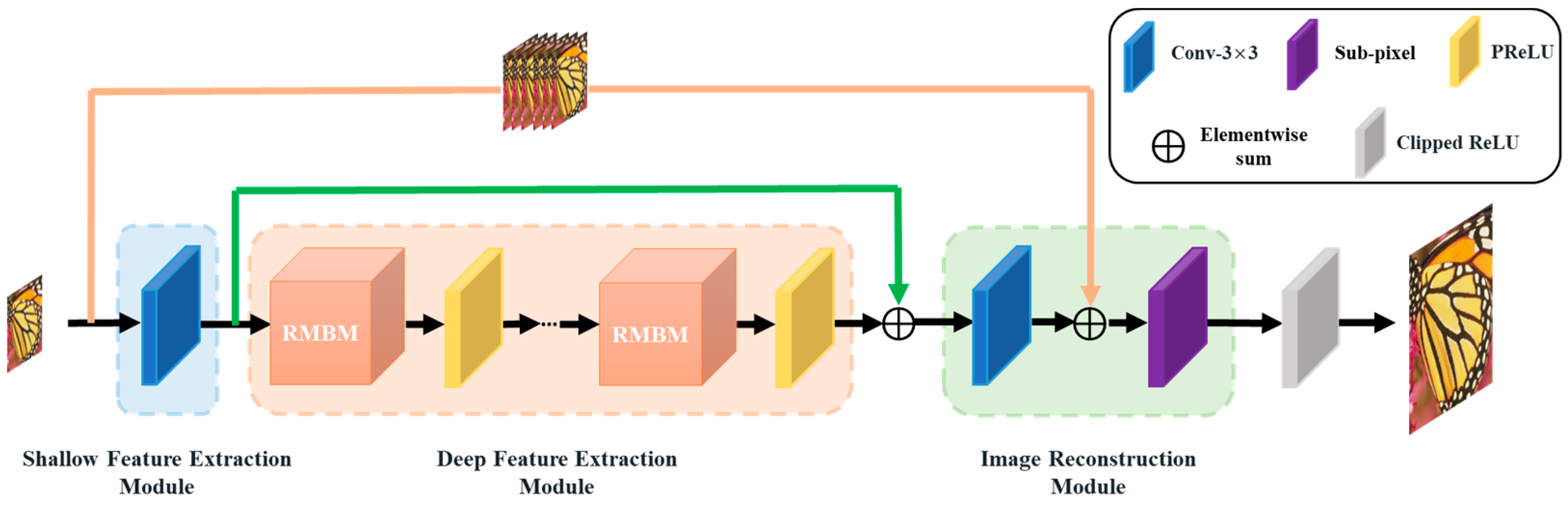Sensors 23 03963 g001