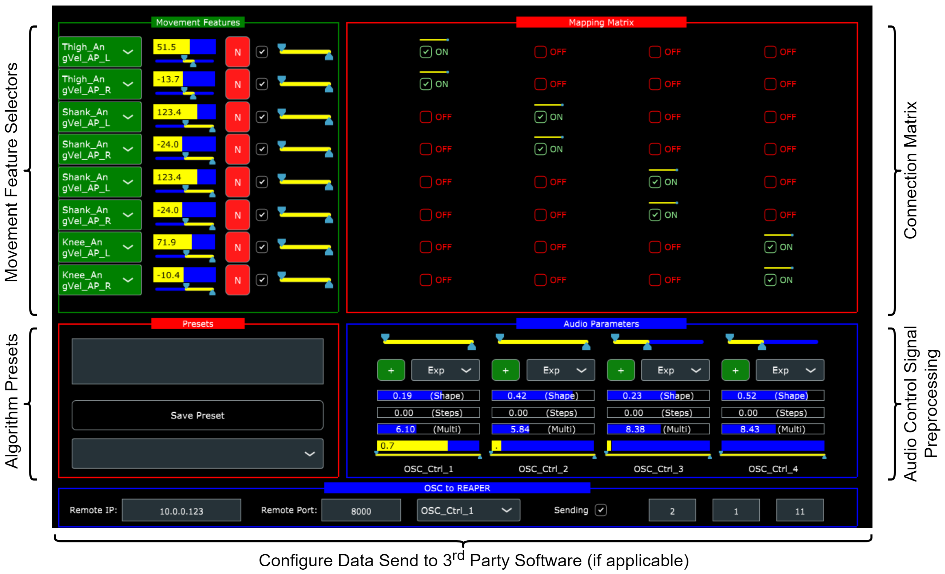 Sensors 23 03964 g001