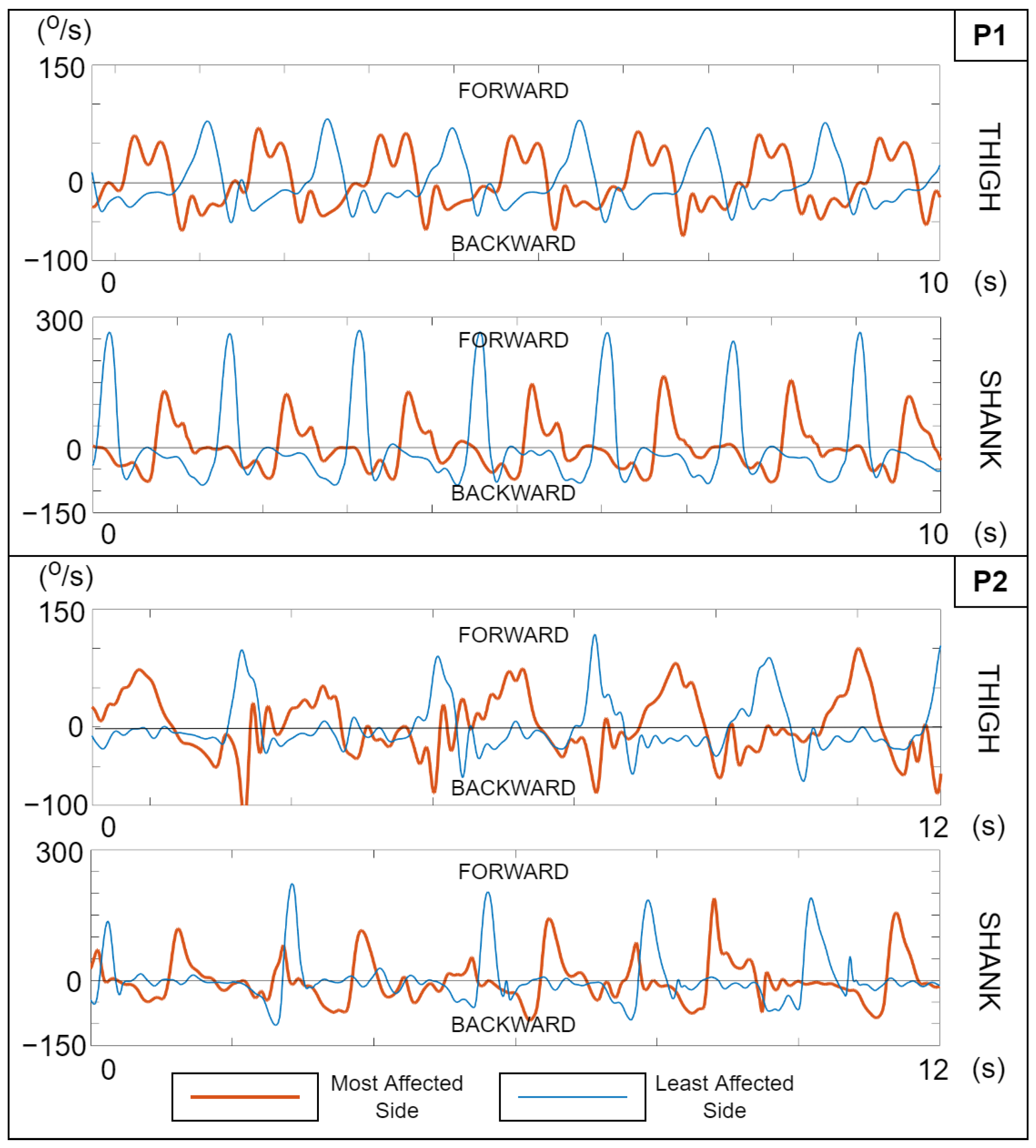 Sensors 23 03964 g002