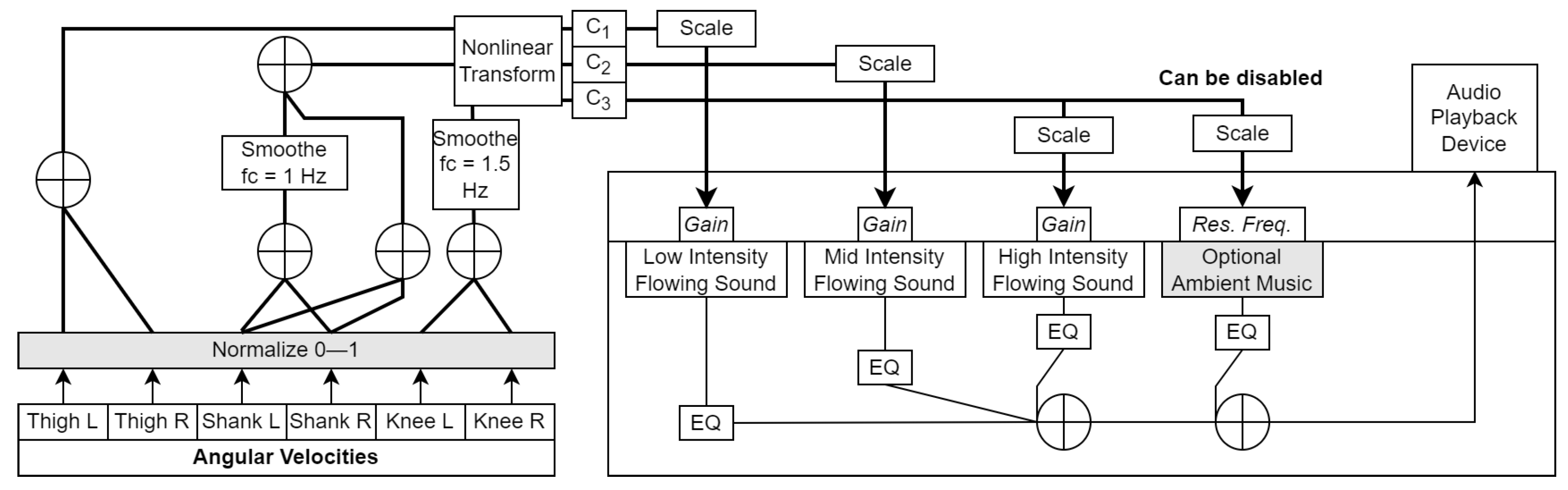 Sensors 23 03964 g003