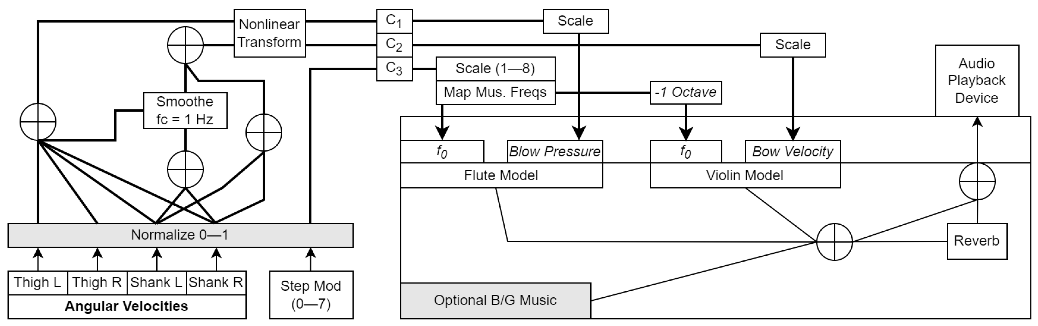 Sensors 23 03964 g005