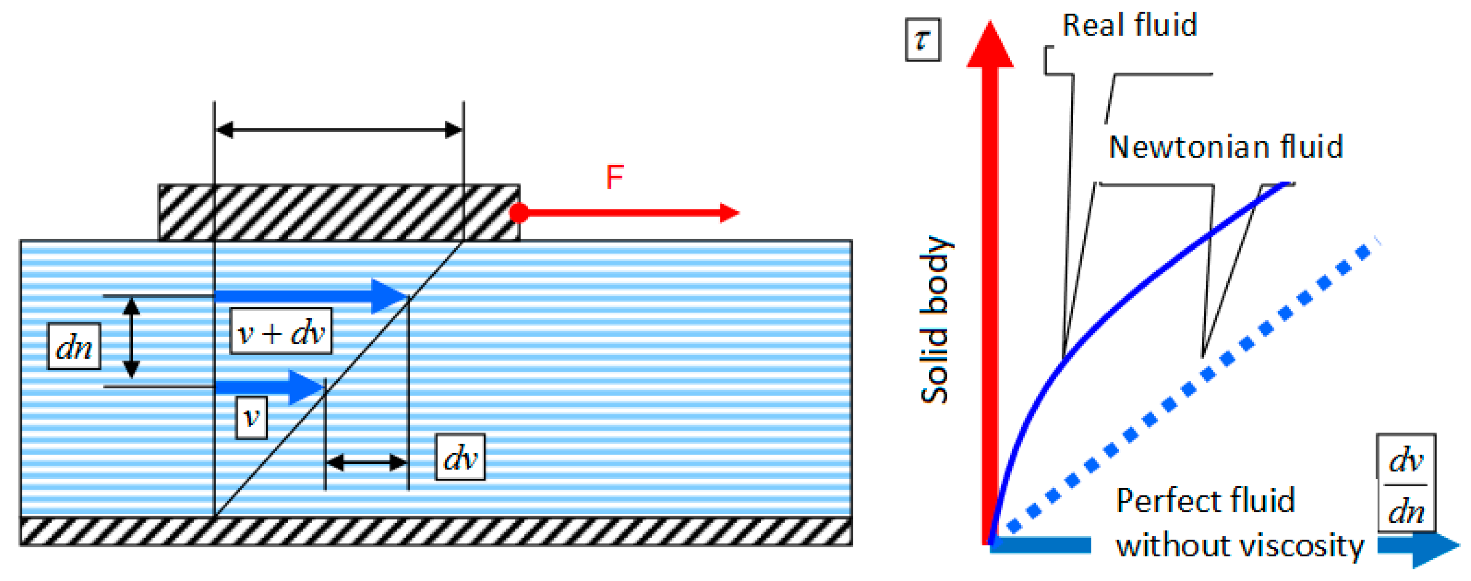 Sensors 23 03965 g001 550