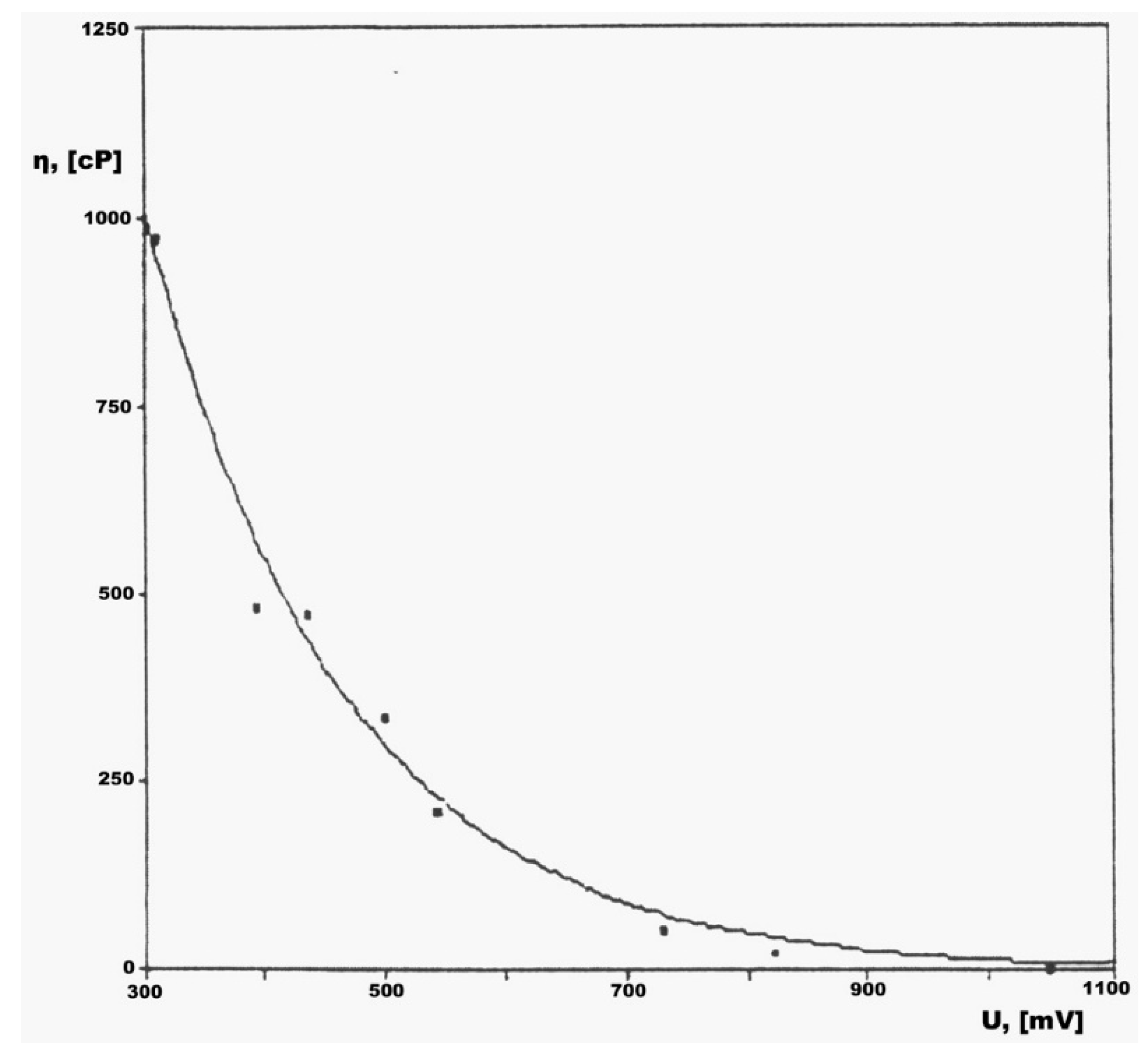 Sensors 23 03965 g005 550