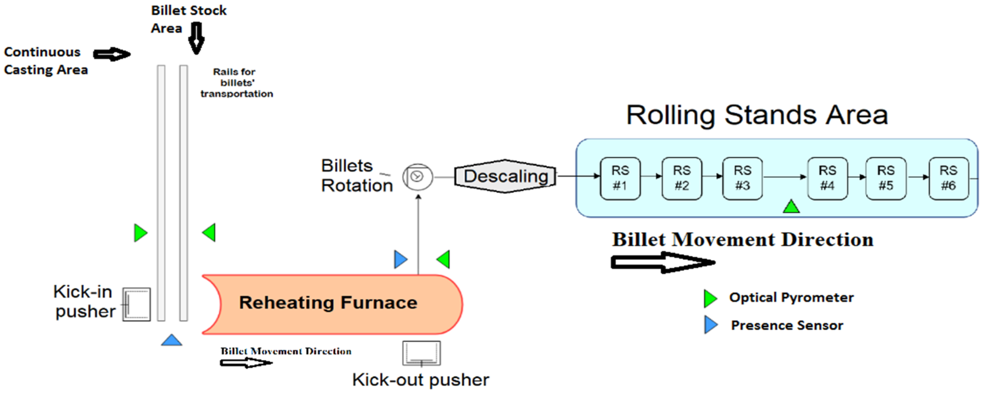 Sensors 23 03966 g001
