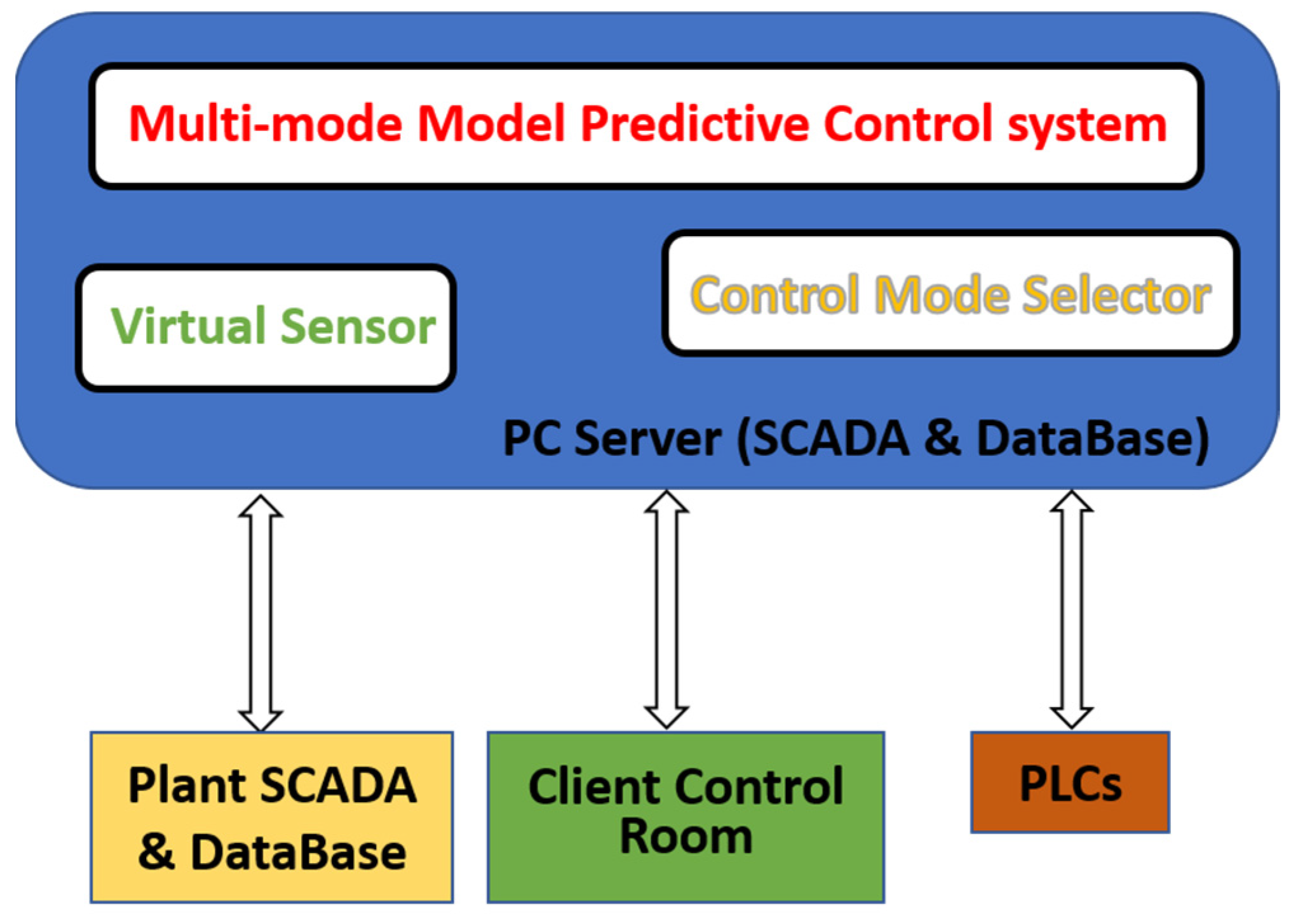 Sensors 23 03966 g003