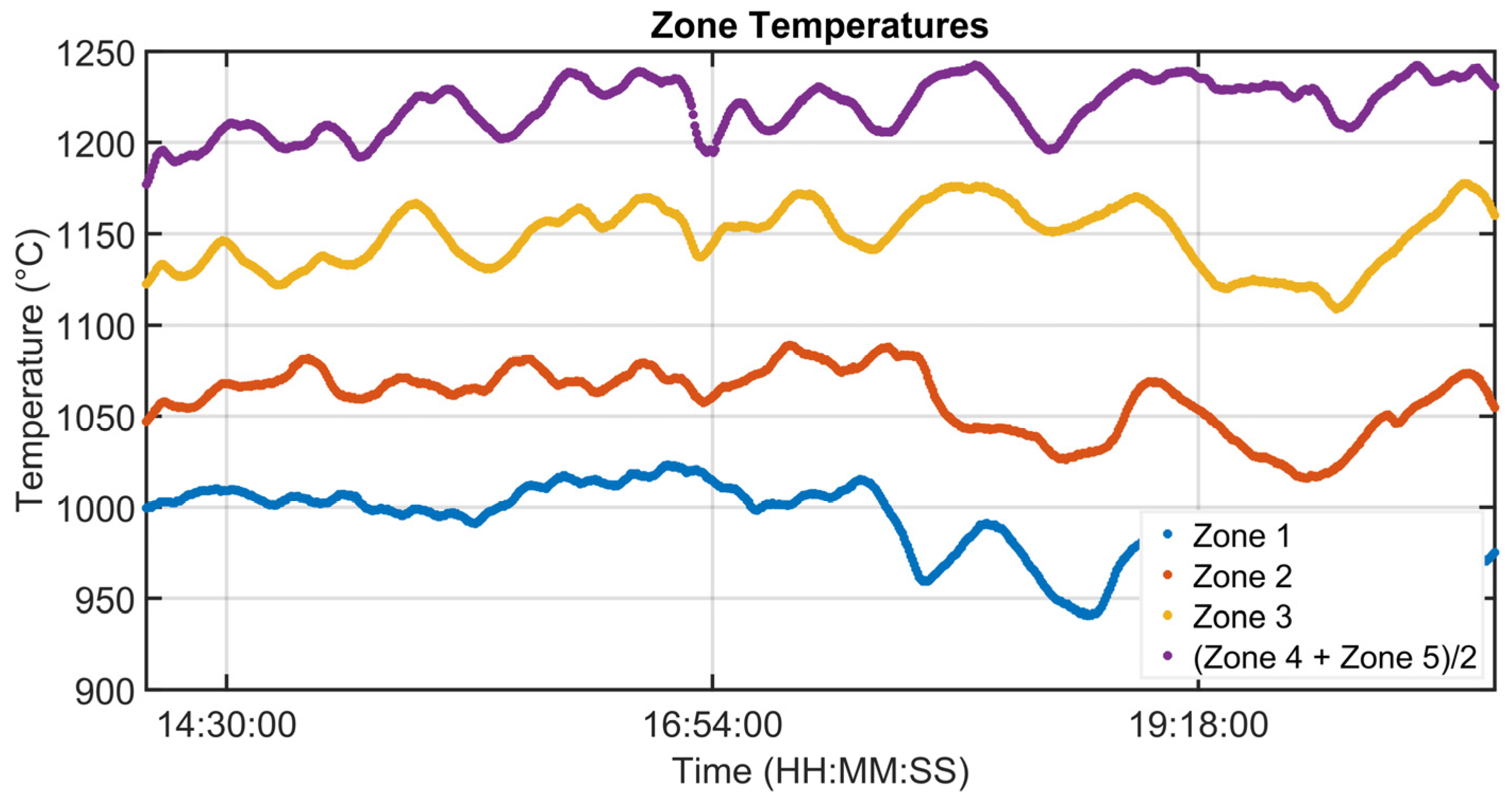 Sensors 23 03966 g006