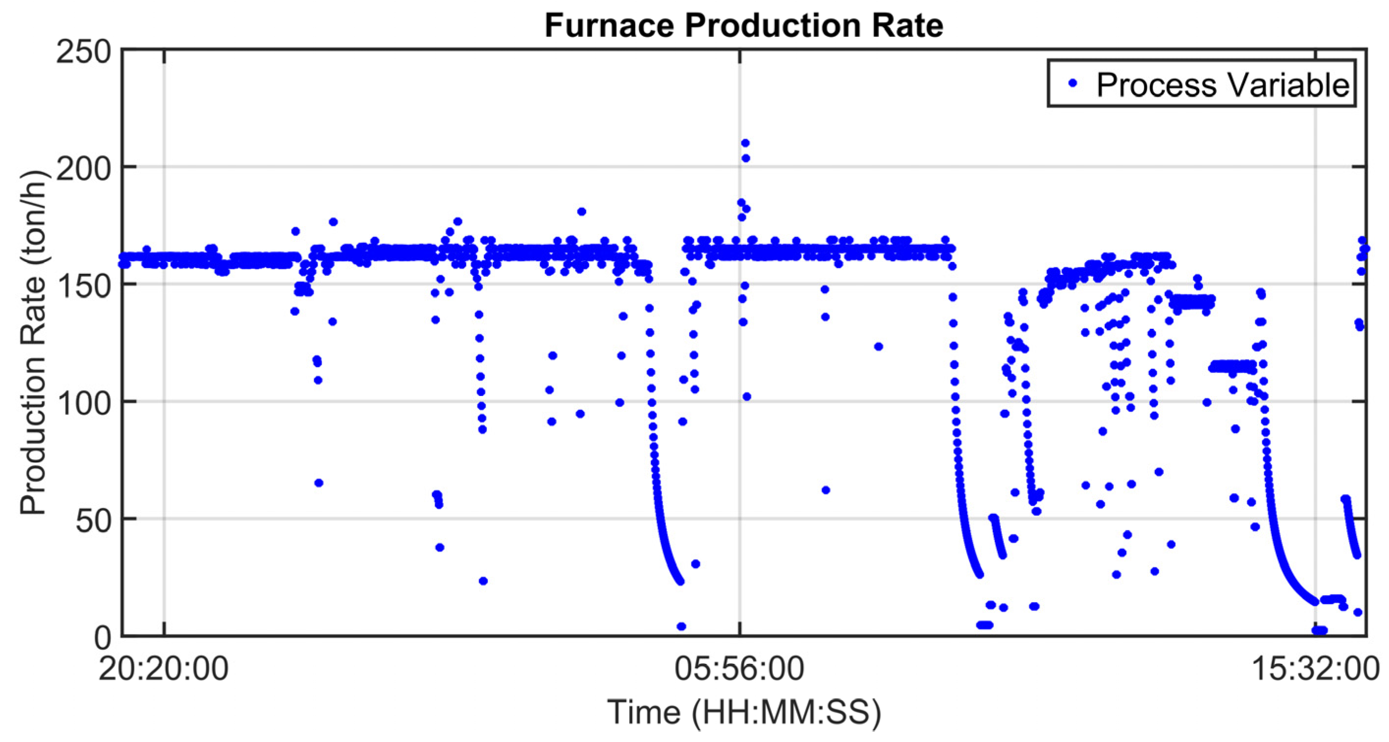 Sensors 23 03966 g008