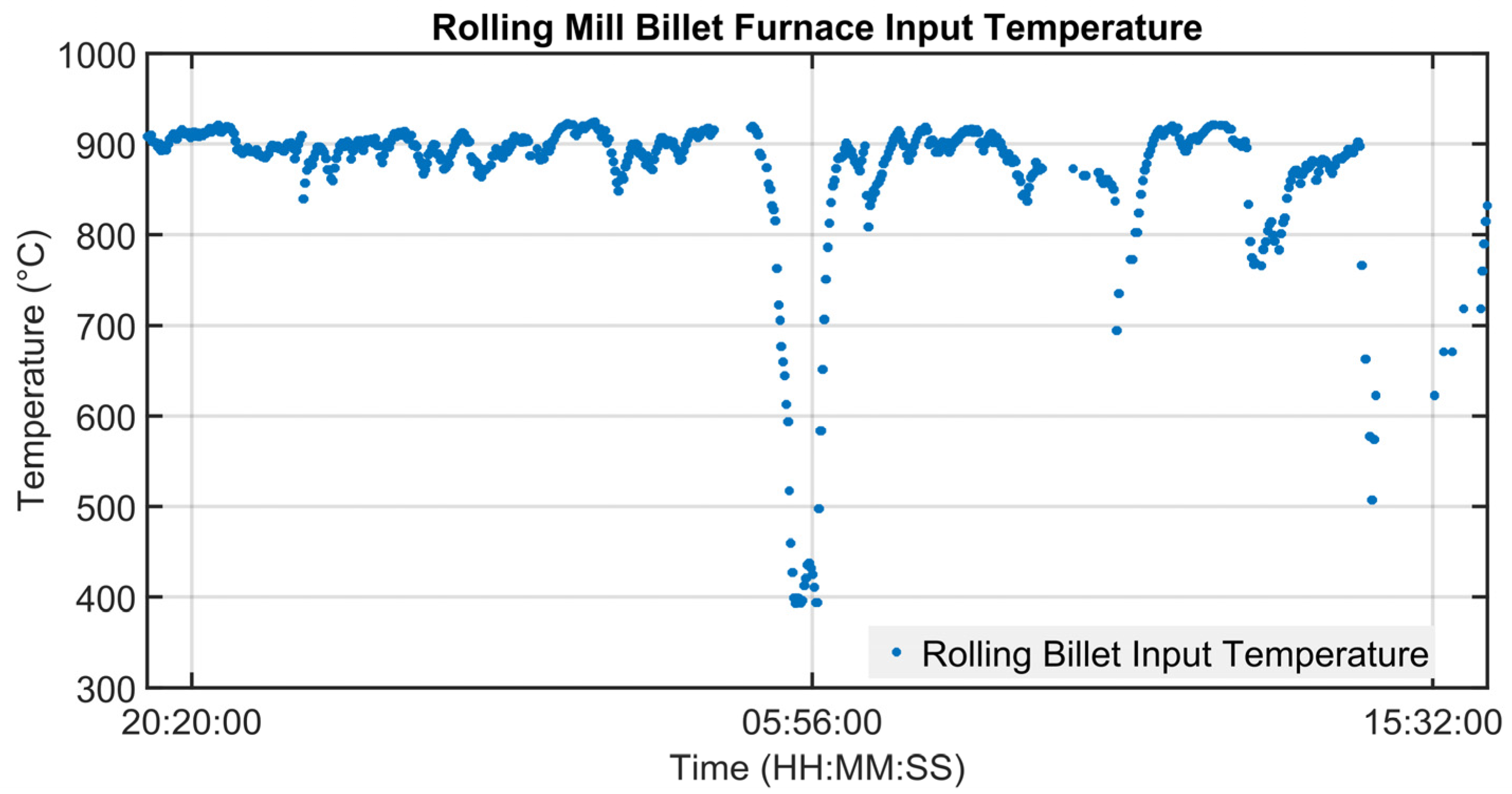 Sensors 23 03966 g009