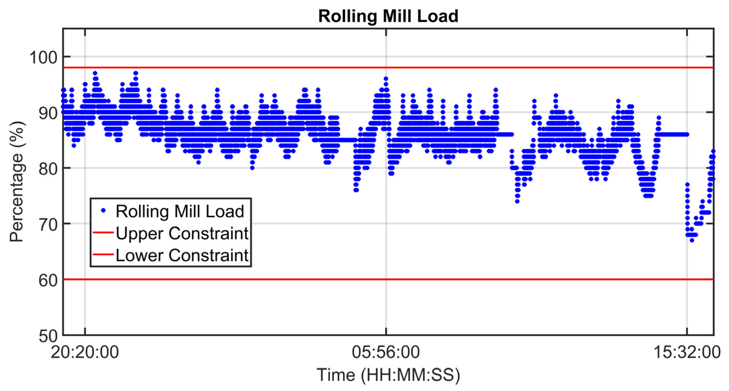 Sensors 23 03966 g011
