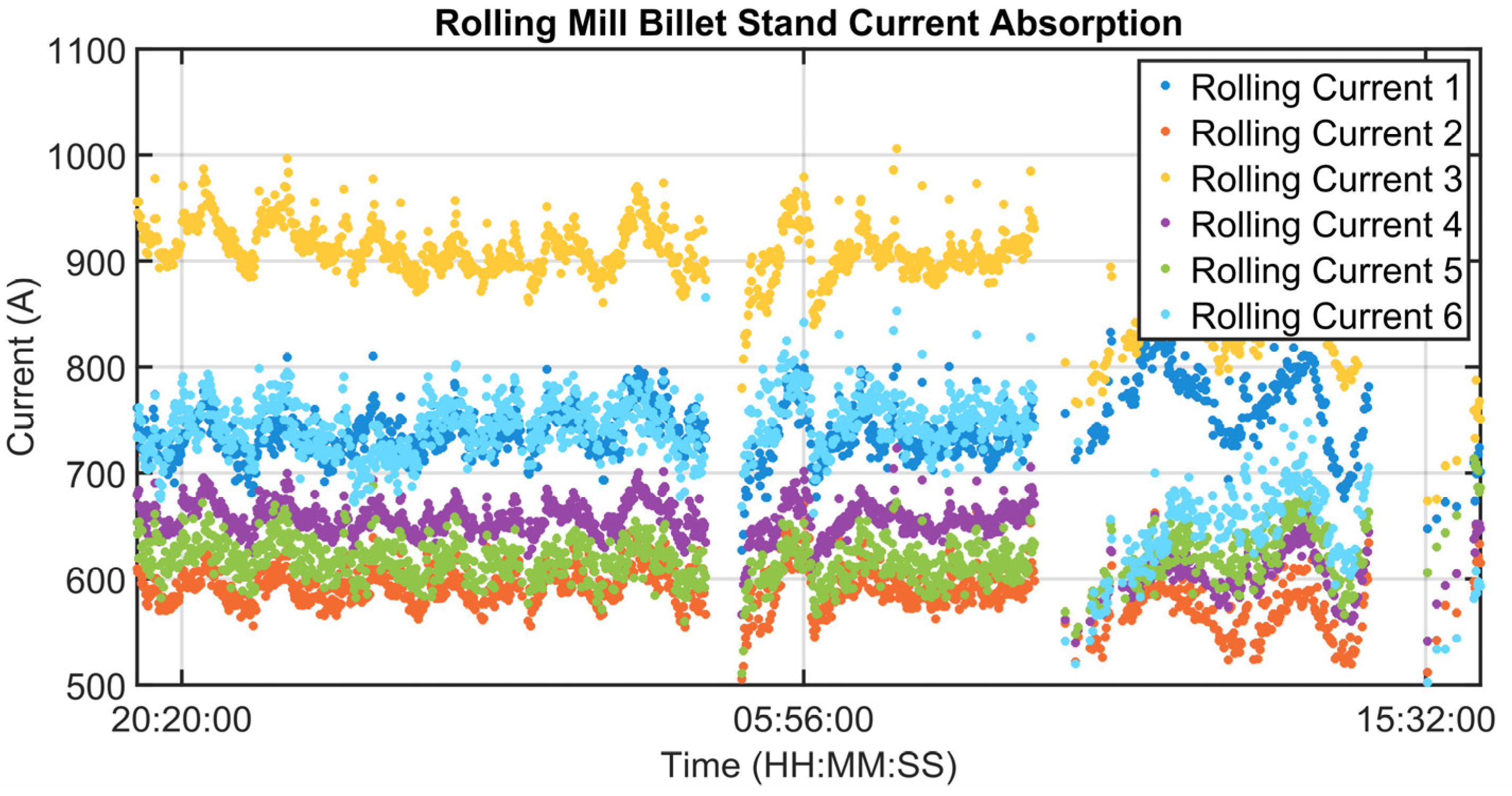Sensors 23 03966 g012