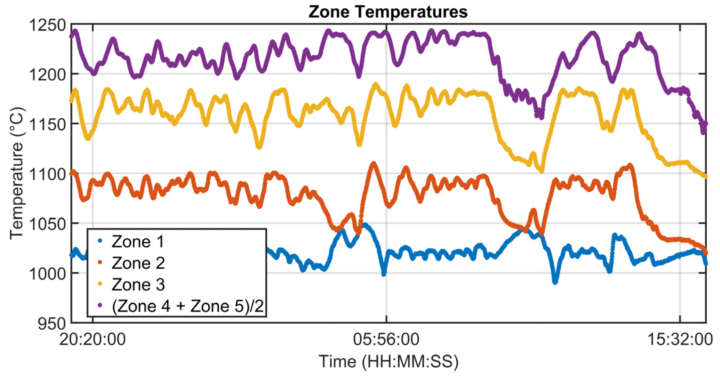 Sensors 23 03966 g013