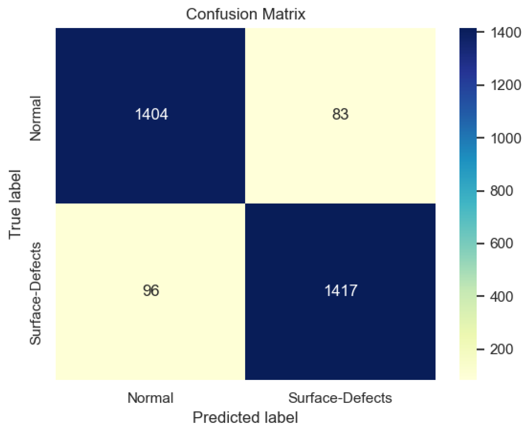 Sensors 23 03968 g011