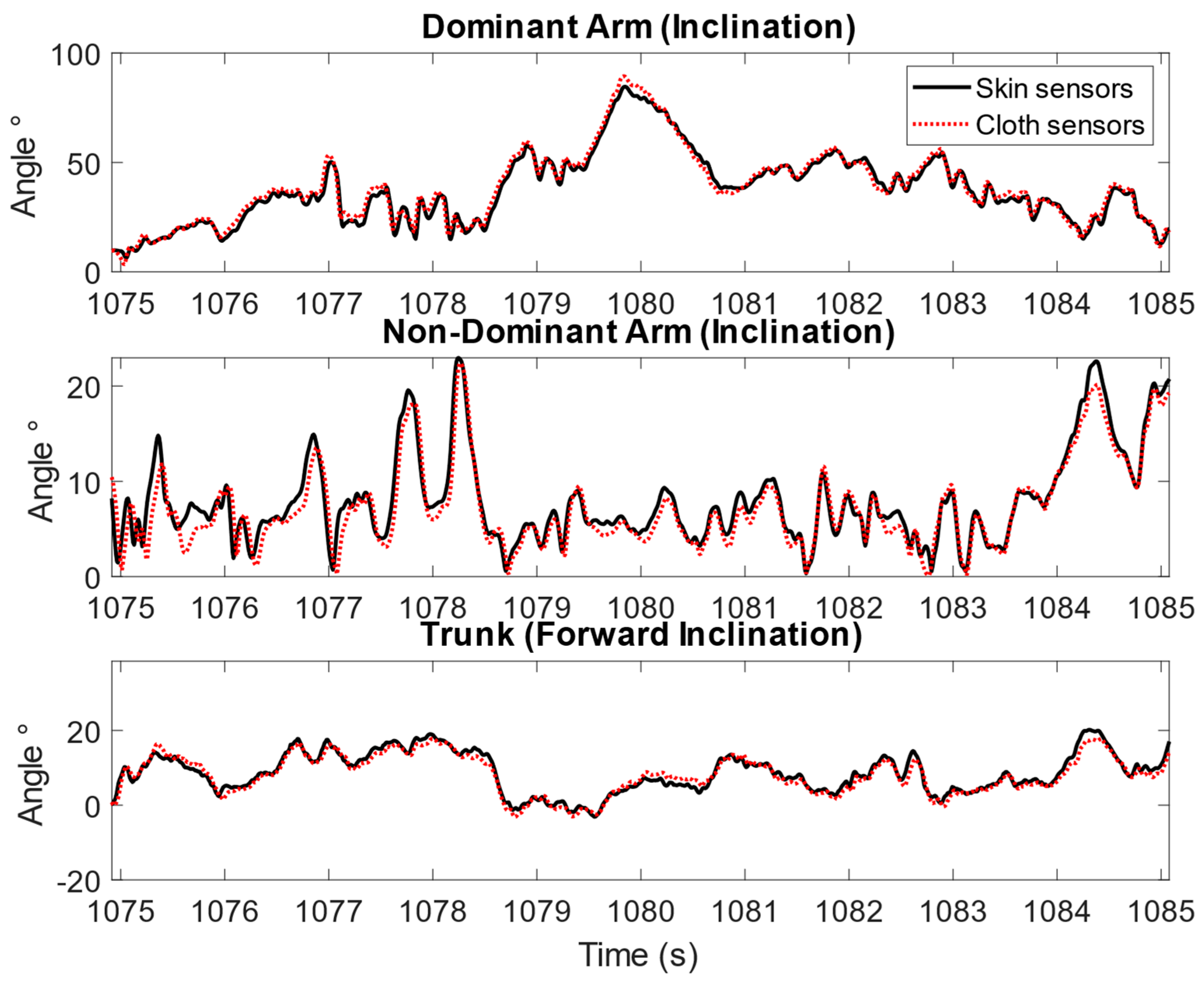 Sensors 23 03969 g005 Sensors 23 03969 g005