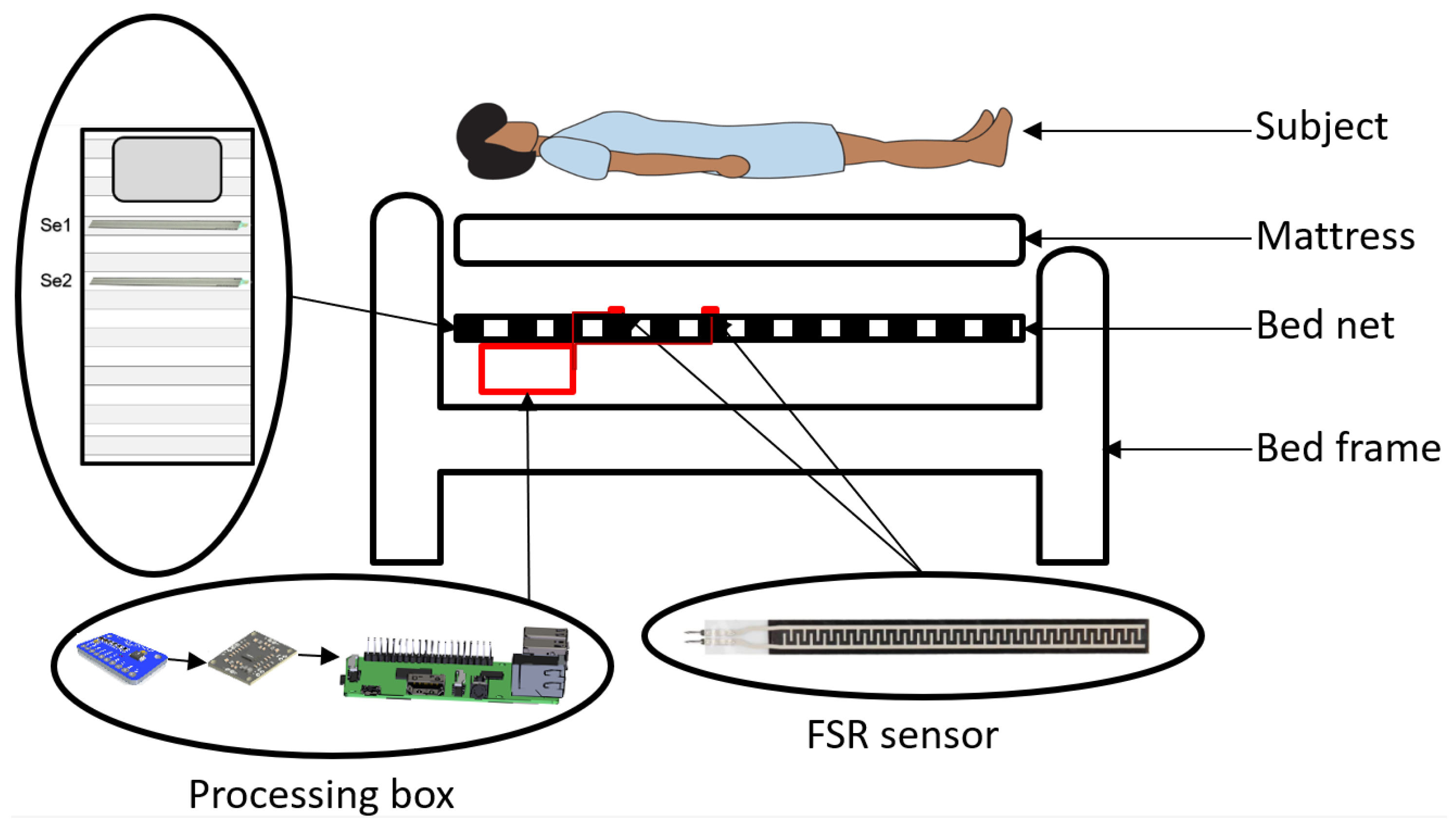 Sensors Free FullText Validating Force Sensitive Resistor Strip