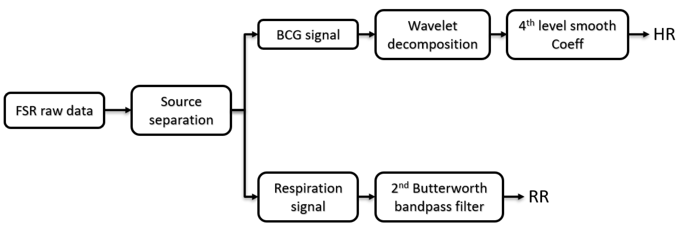 Sensors 23 03973 g003 Sensors 23 03973 g003
