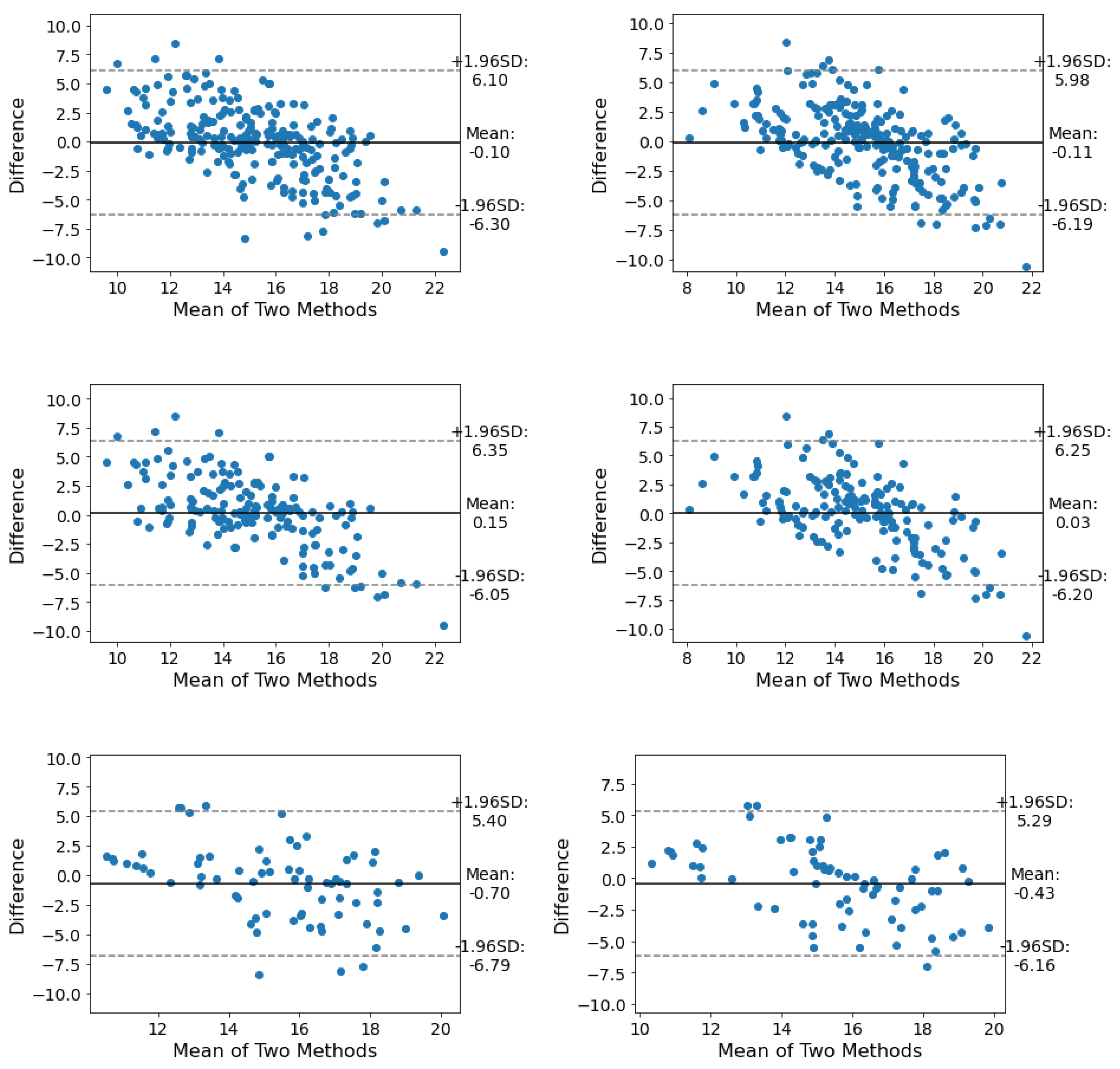 Sensors 23 03973 g005 Sensors 23 03973 g005
