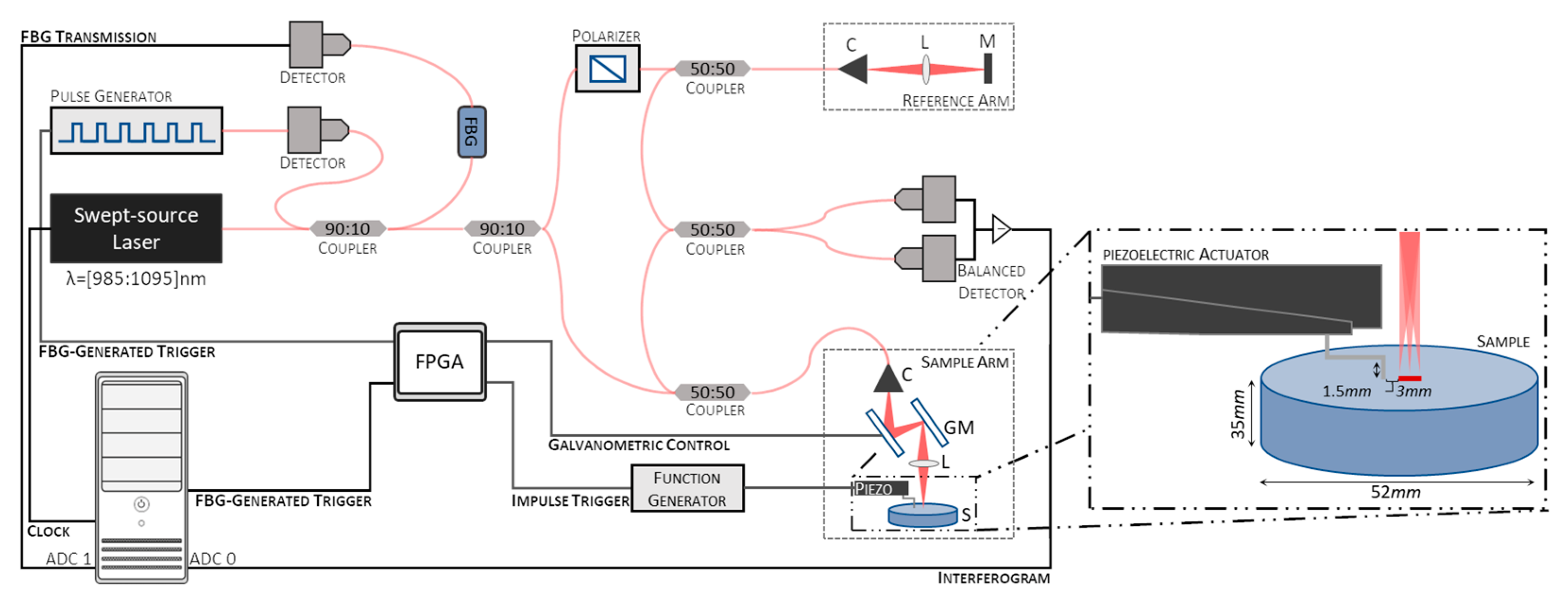 Sensors 23 03974 g001