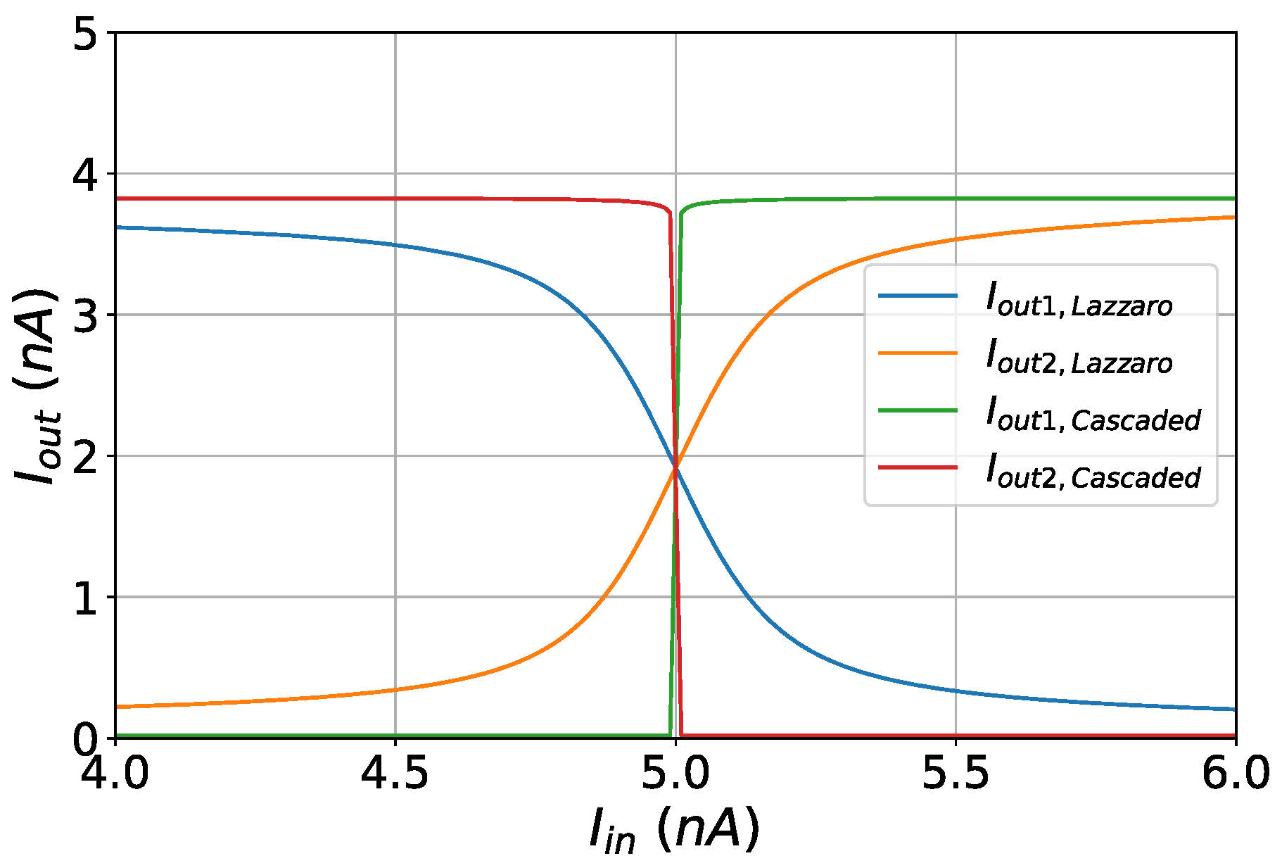Sensors 23 03978 g014