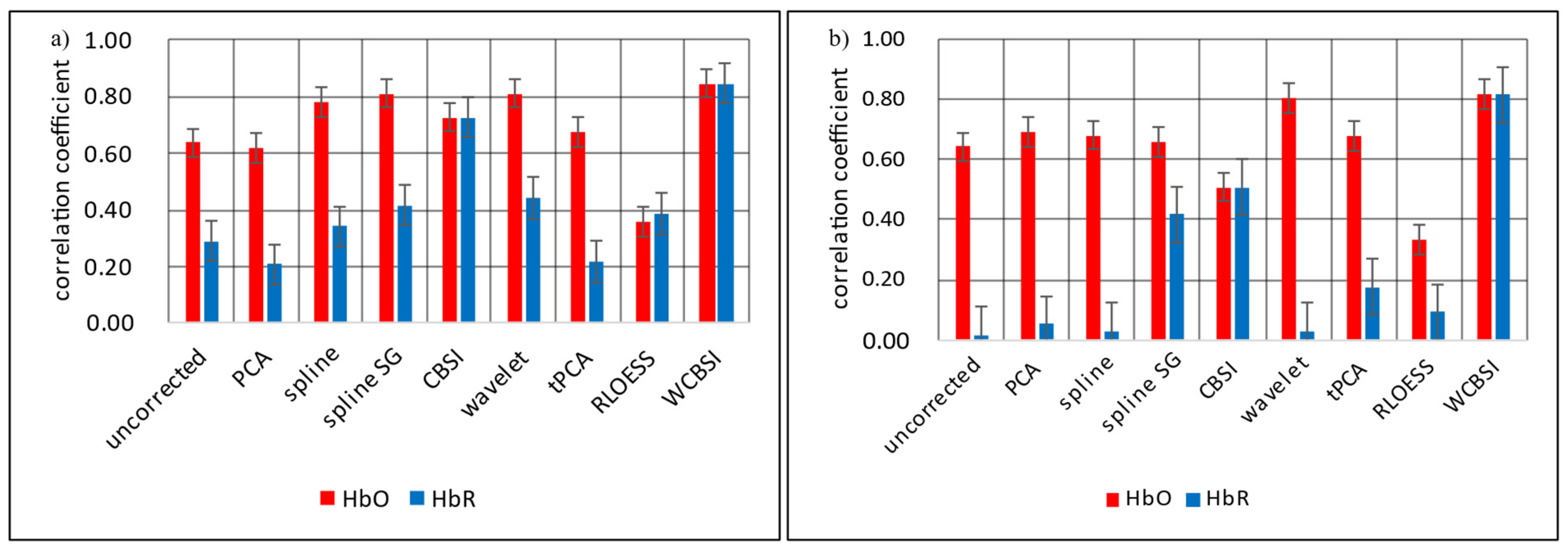 Sensors 23 03979 g006 Sensors 23 03979 g006