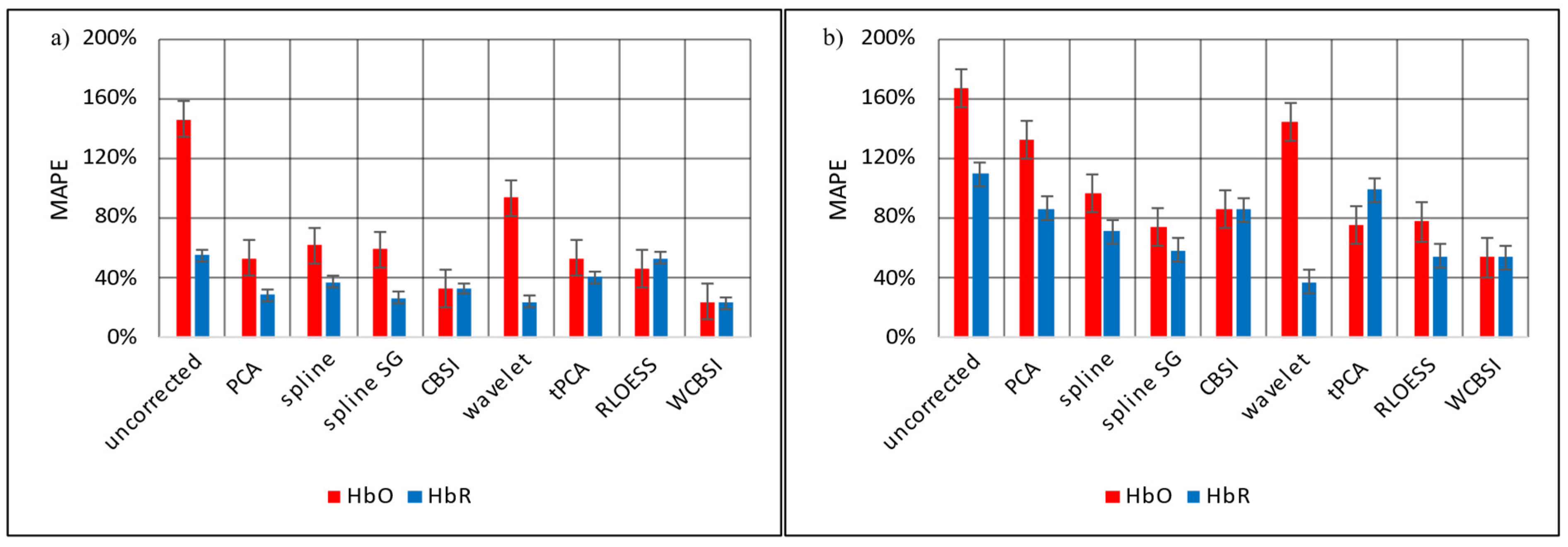 Sensors 23 03979 g008 Sensors 23 03979 g008