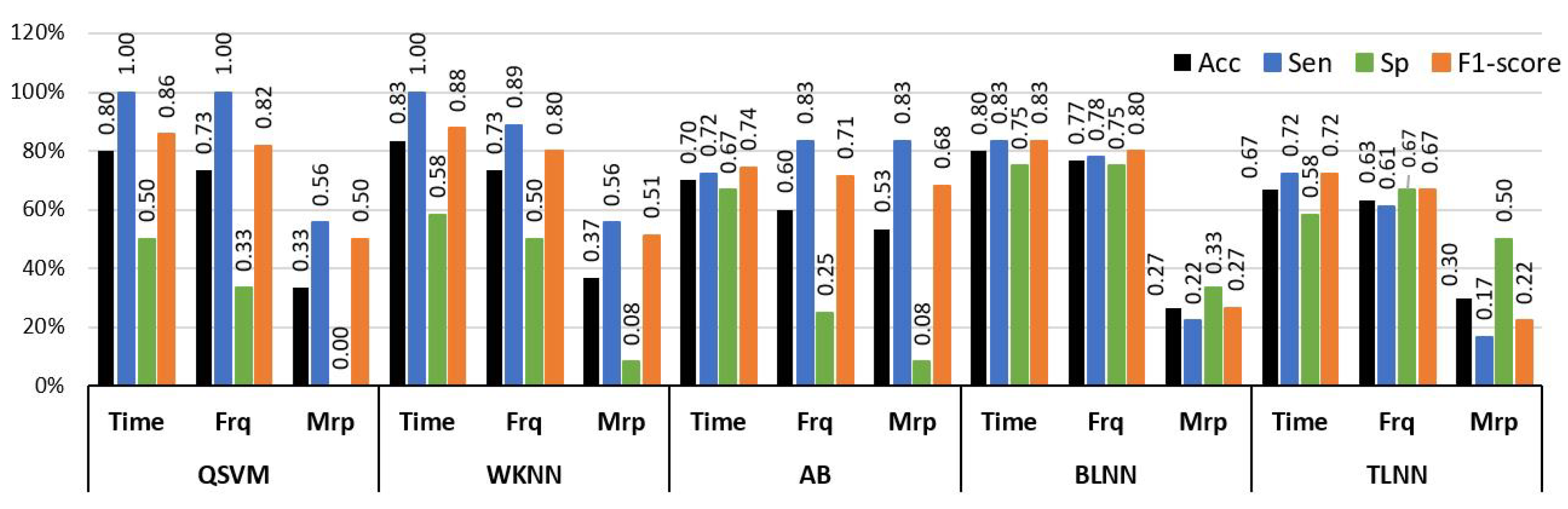 Sensors 23 03980 g006