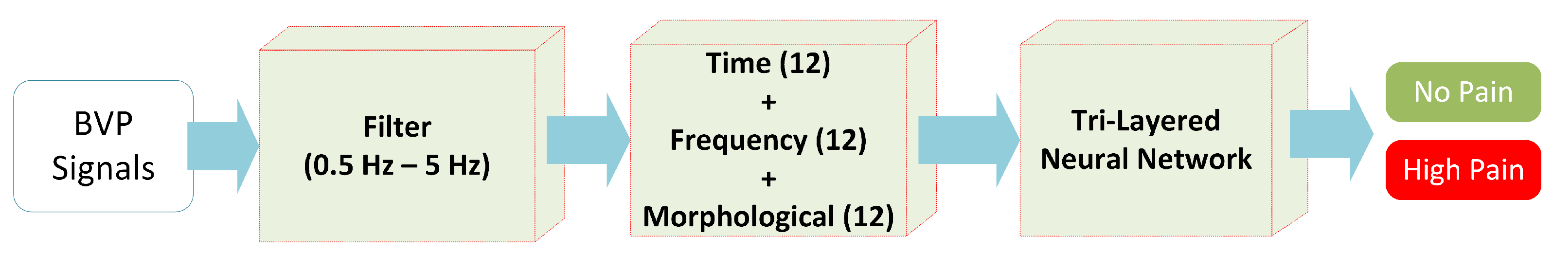 Sensors 23 03980 g007
