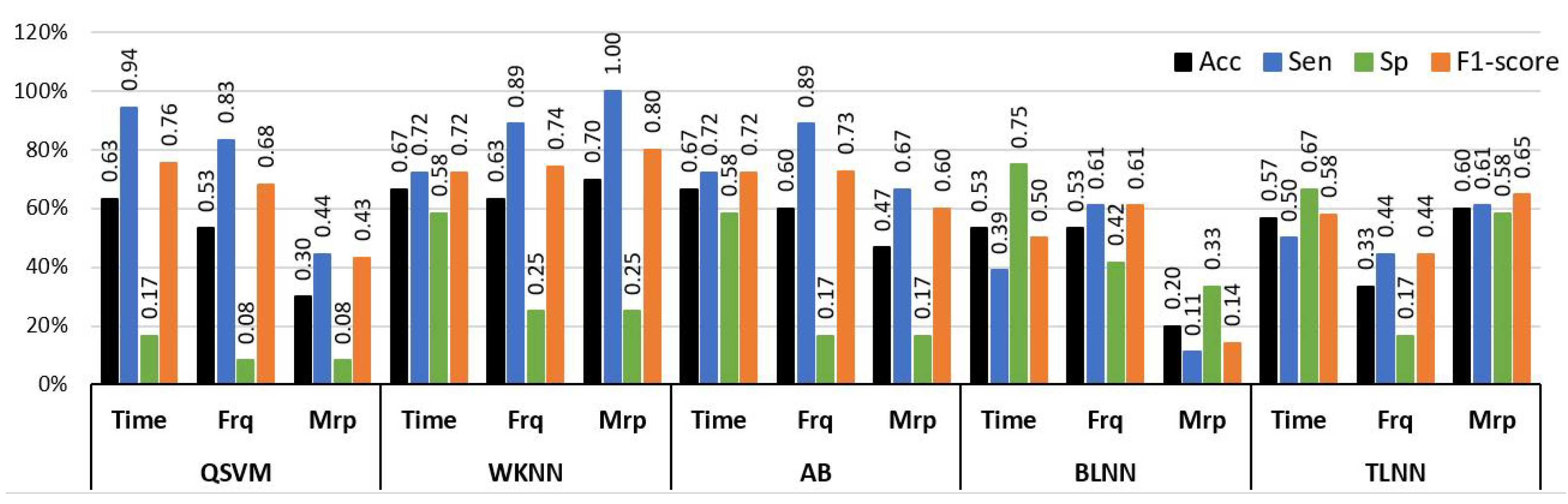 Sensors 23 03980 g008
