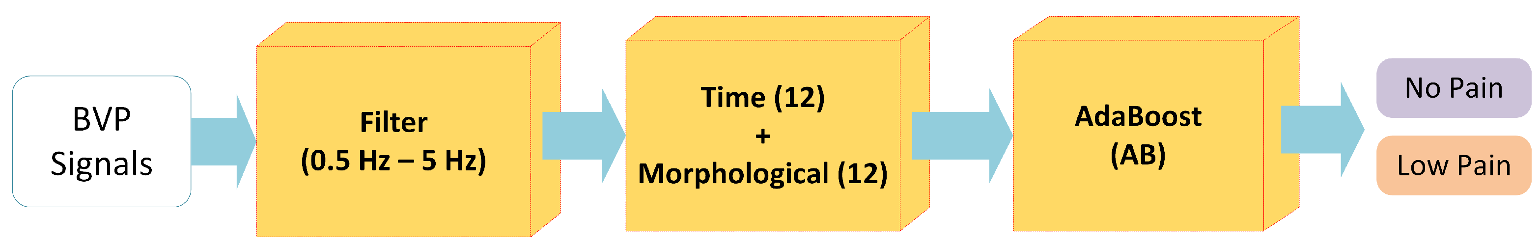 Sensors 23 03980 g009