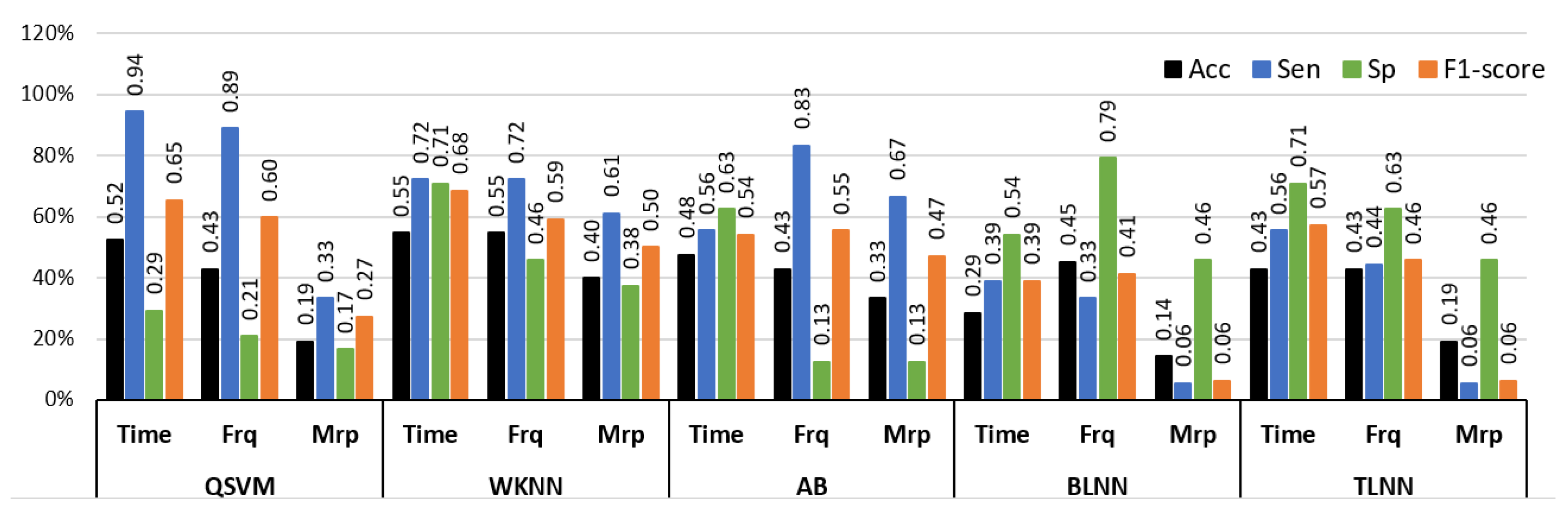 Sensors 23 03980 g010