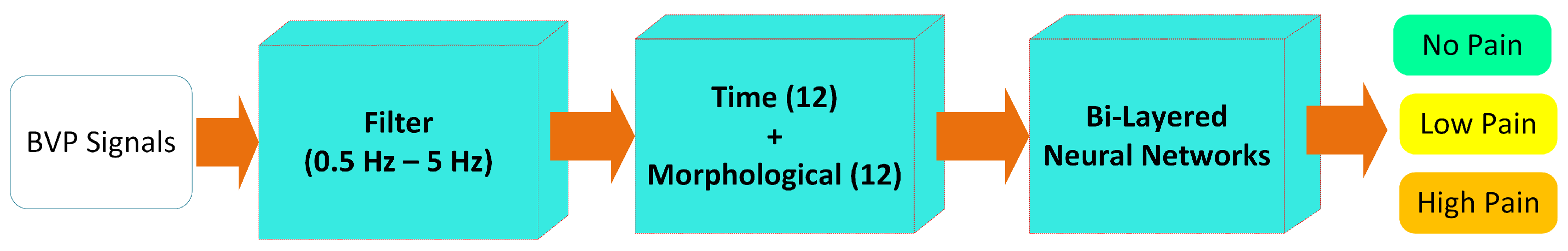 Sensors 23 03980 g011