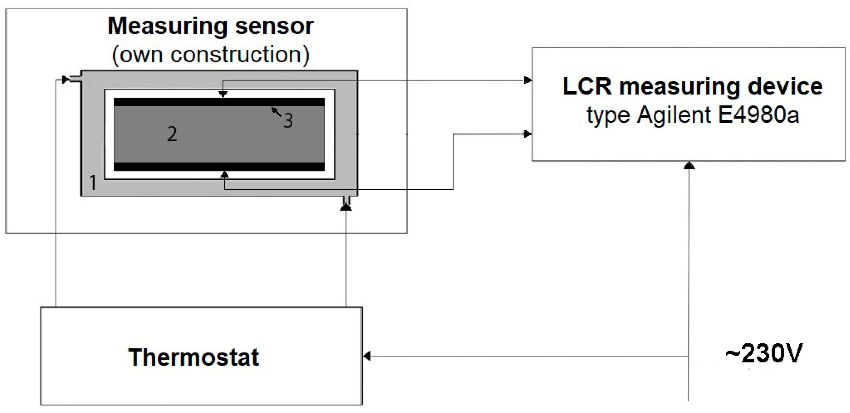 Sensors 23 03981 g001 Sensors 23 03981 g001