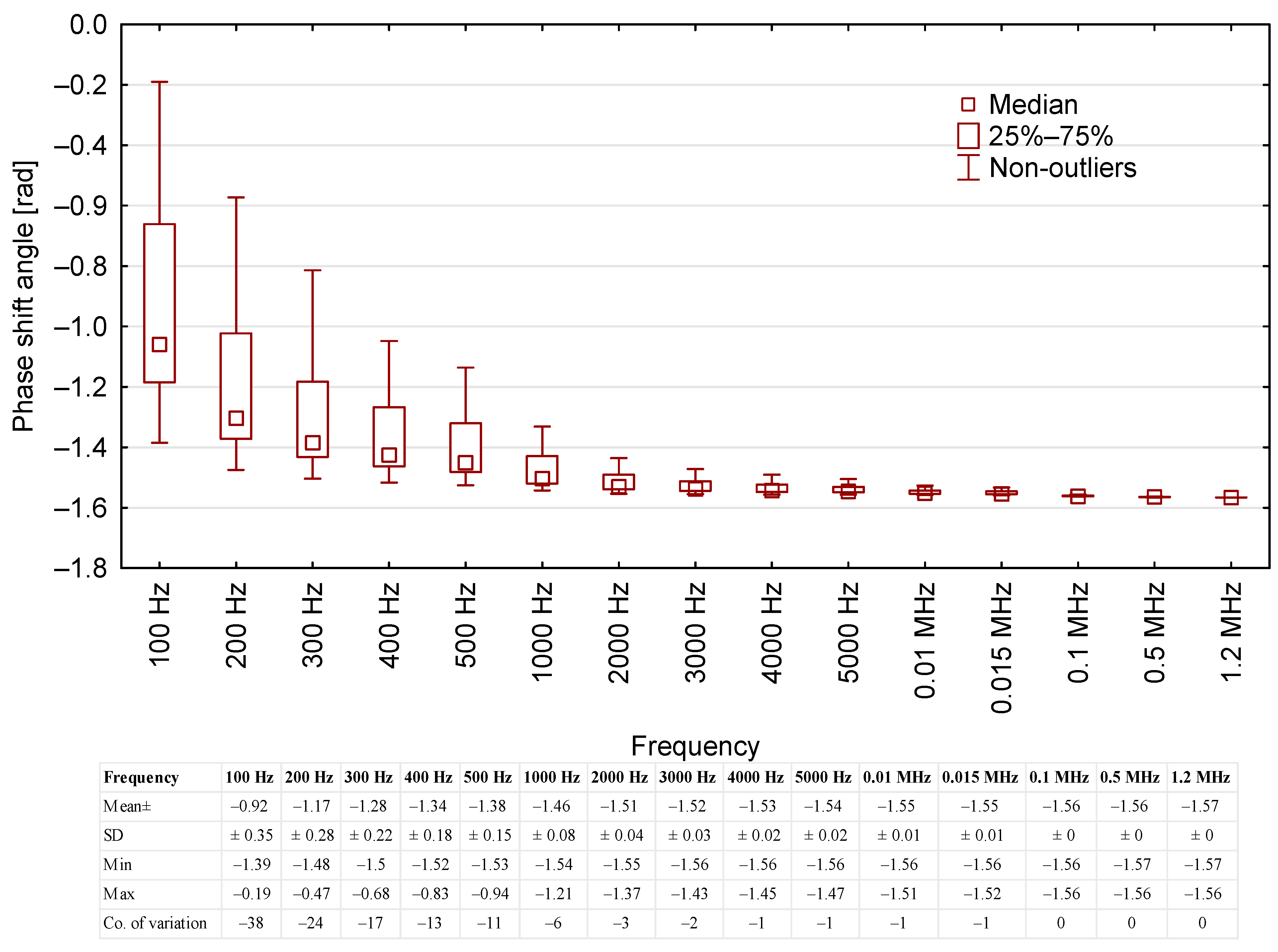 Sensors 23 03981 g003 Sensors 23 03981 g003