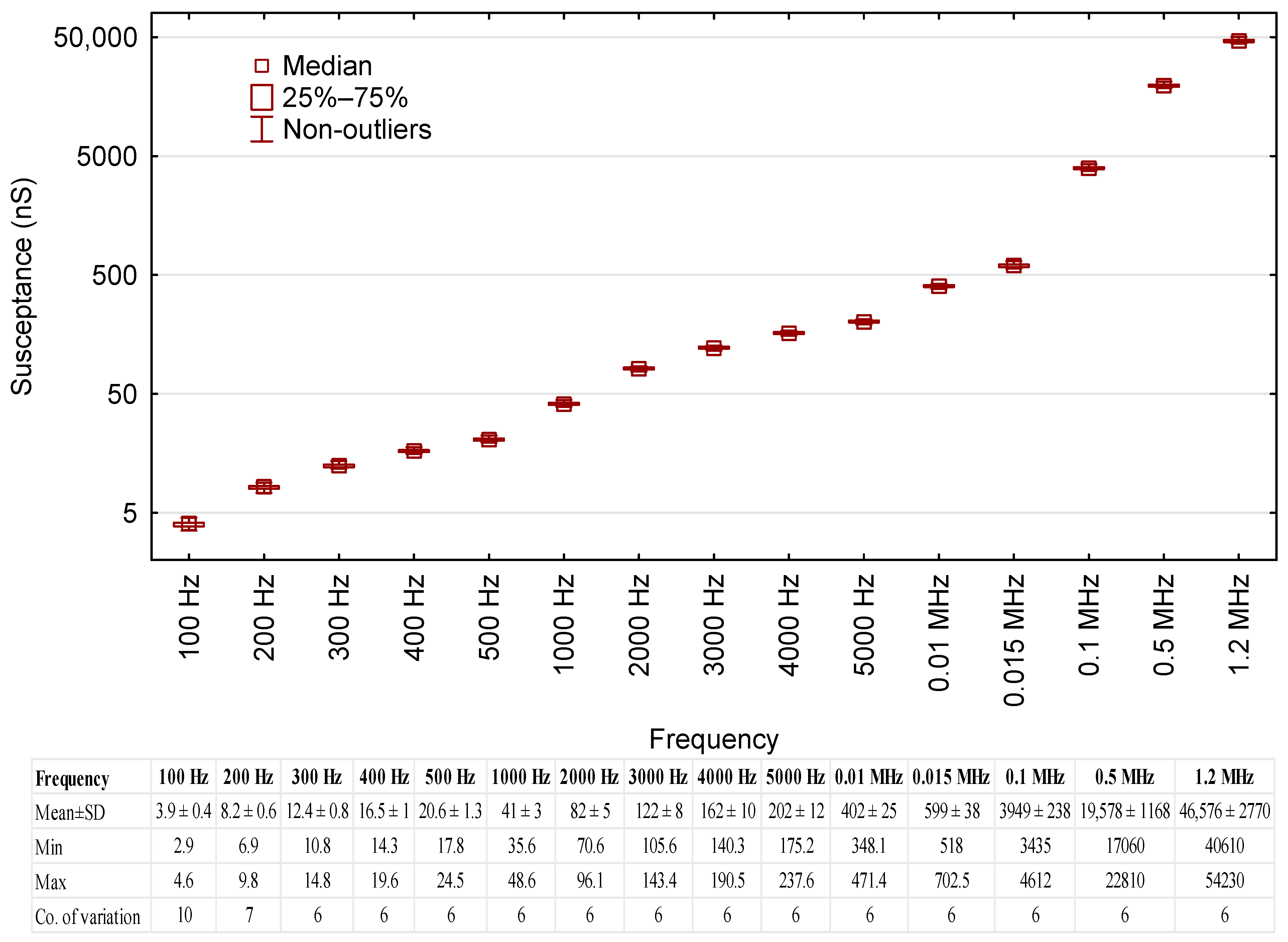 Sensors 23 03981 g005 Sensors 23 03981 g005