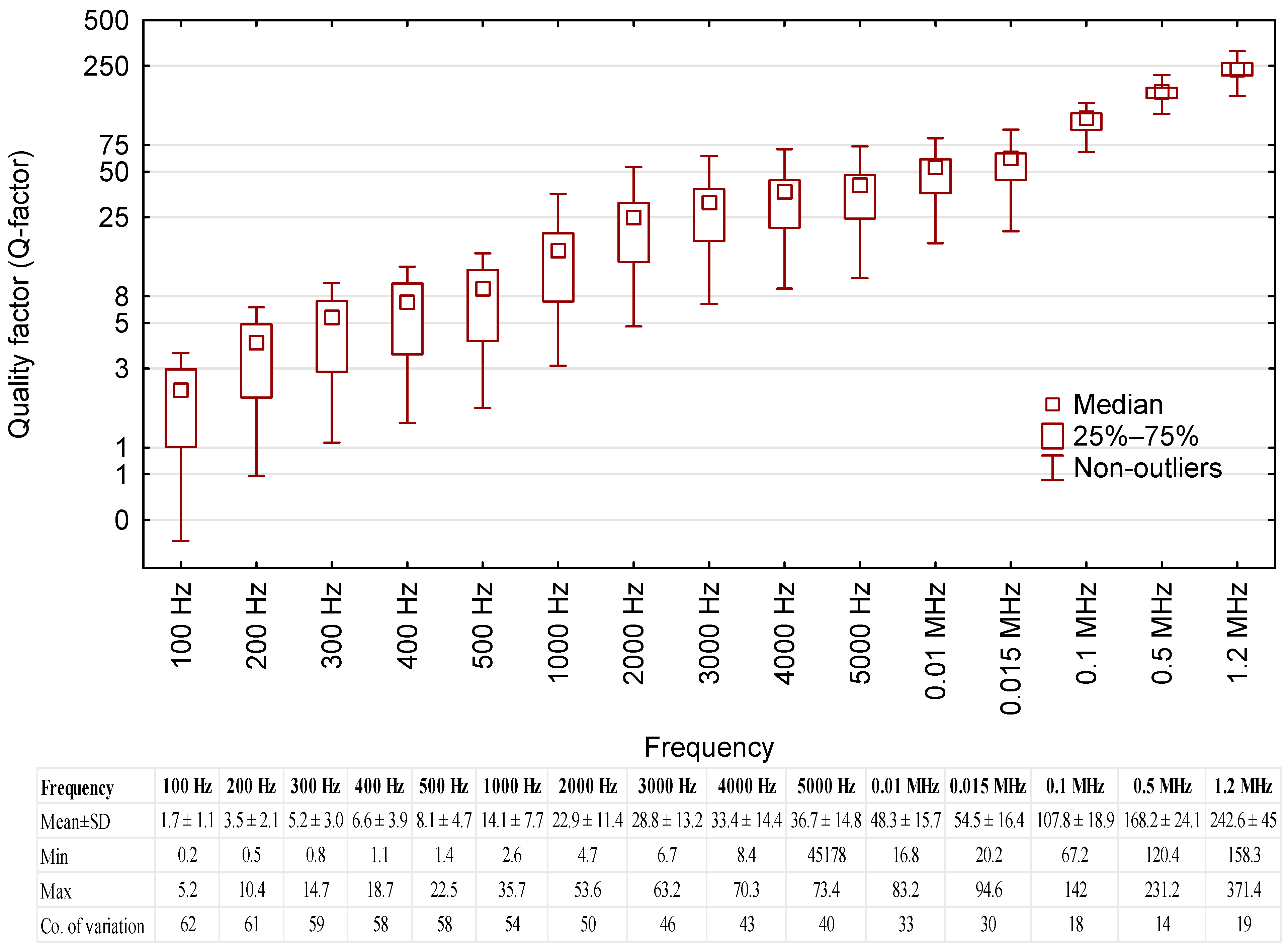 Sensors 23 03981 g007 Sensors 23 03981 g007