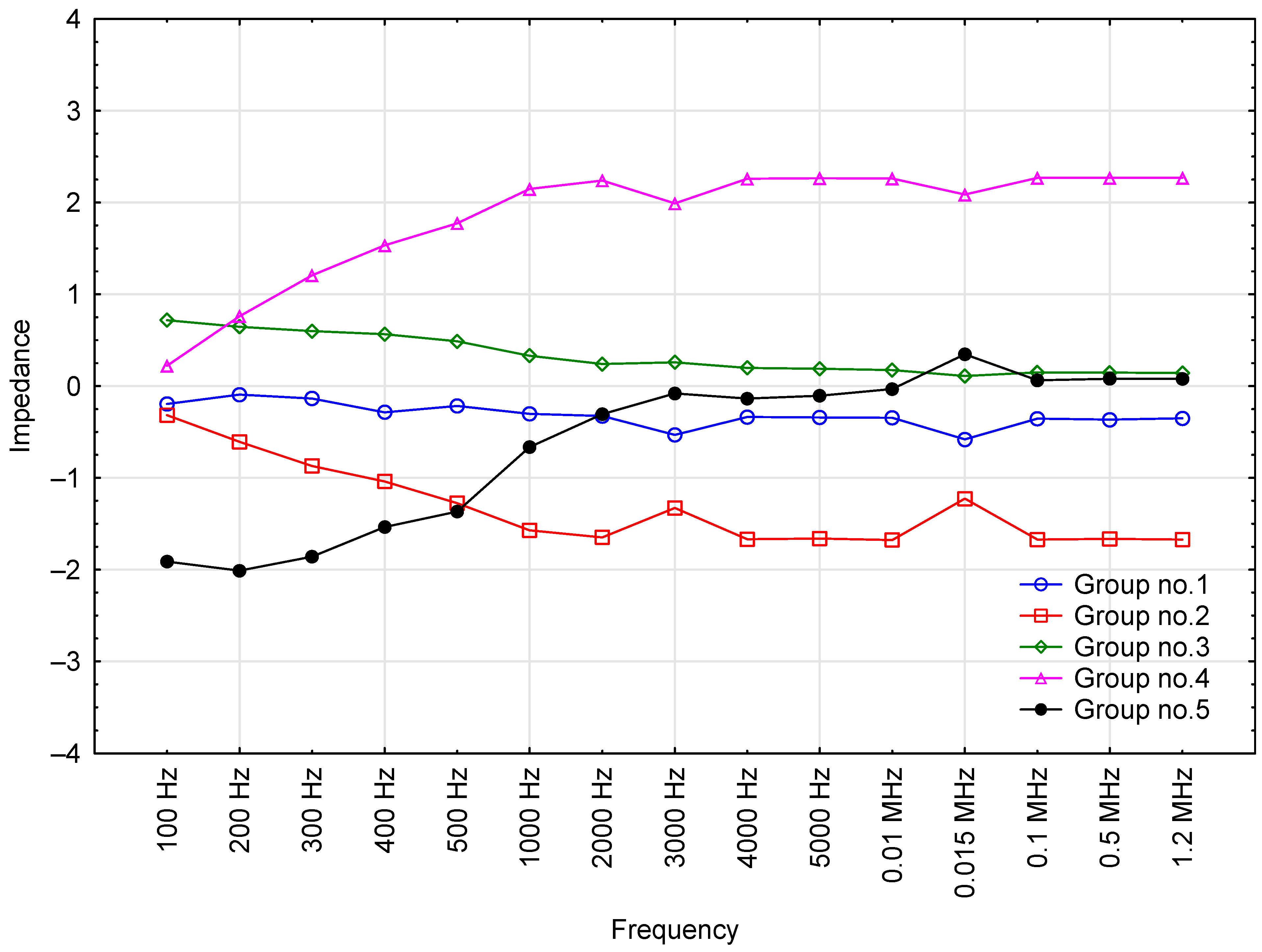 Sensors 23 03981 g008 Sensors 23 03981 g008