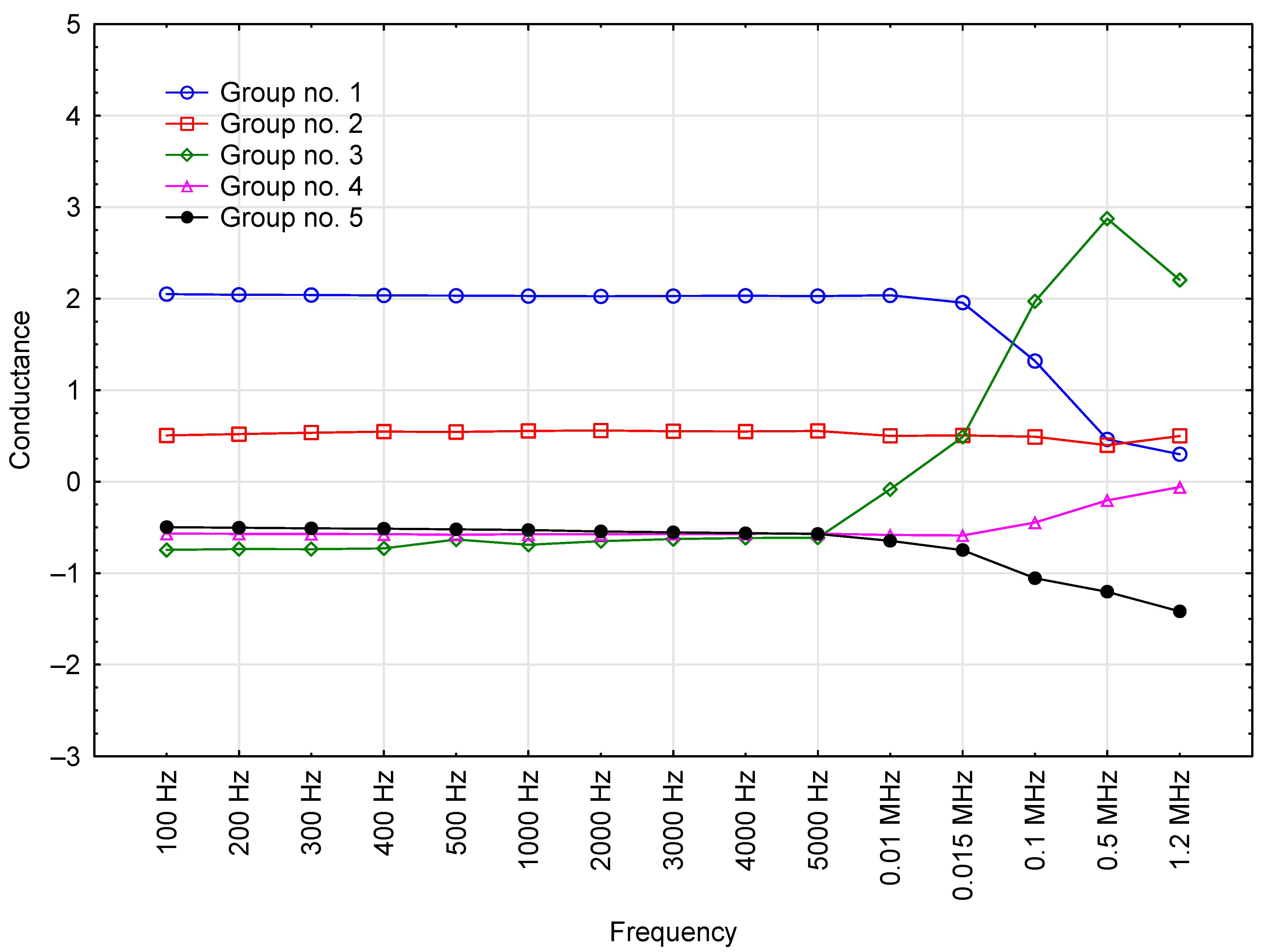 Sensors 23 03981 g011 Sensors 23 03981 g011