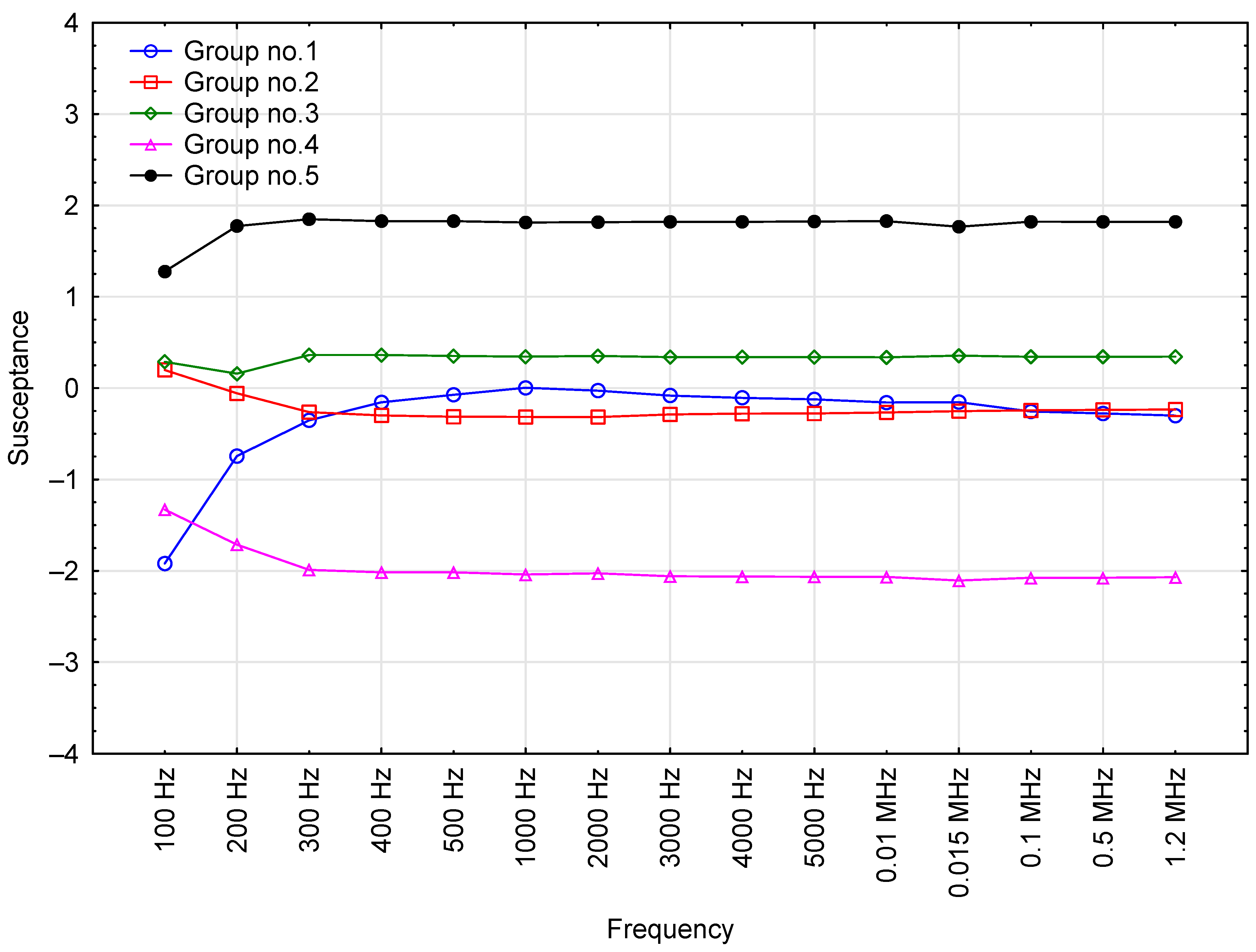 Sensors 23 03981 g012 Sensors 23 03981 g012