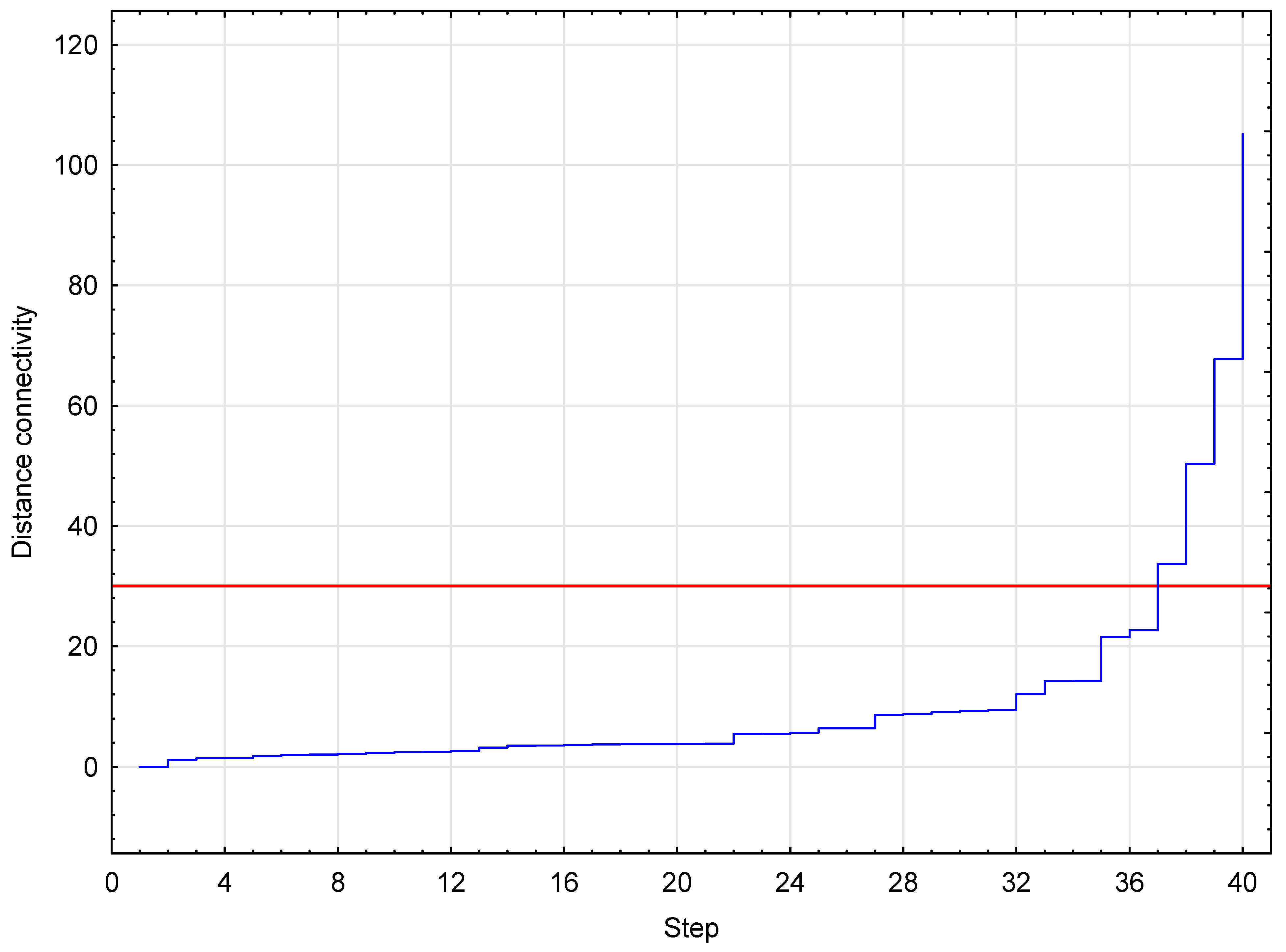 Sensors 23 03981 g0a1 Sensors 23 03981 g0a1