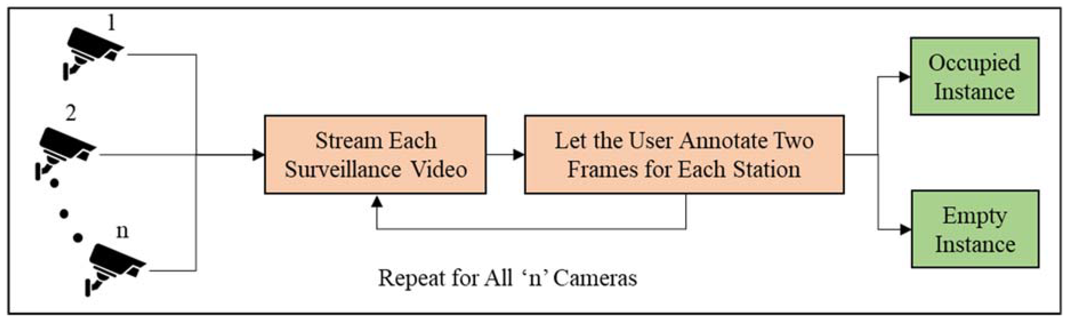 Sensors 23 03982 g002