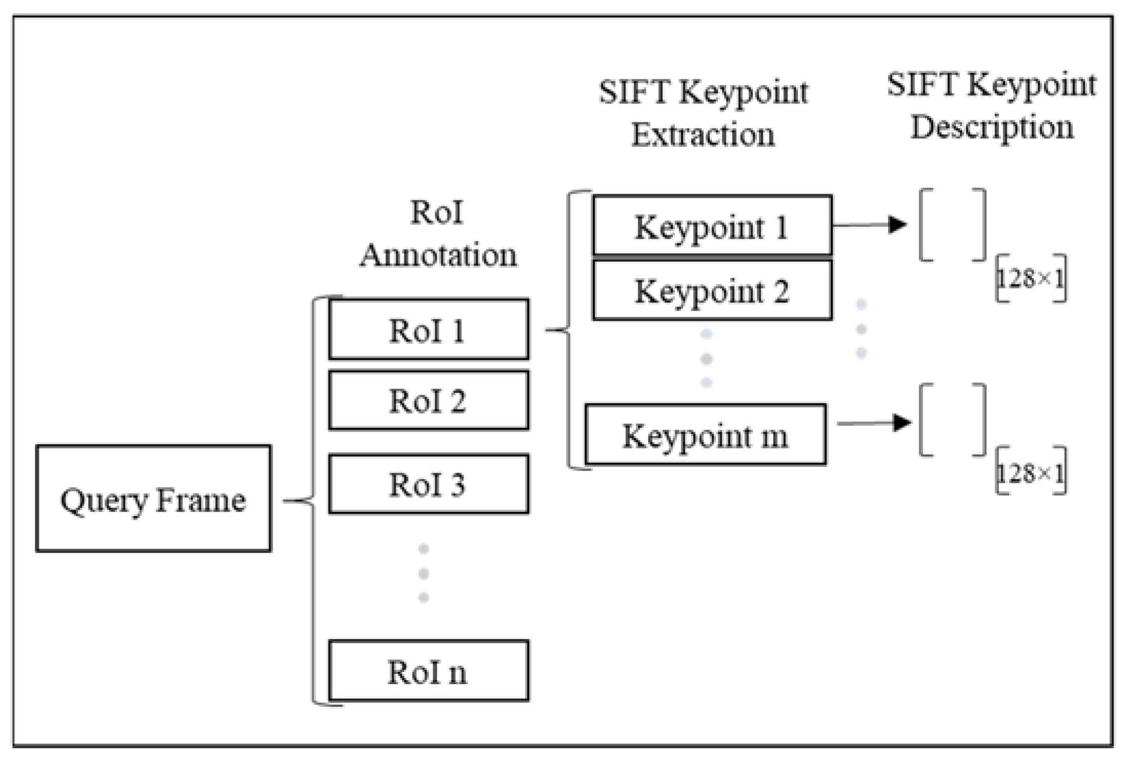 Sensors 23 03982 g003